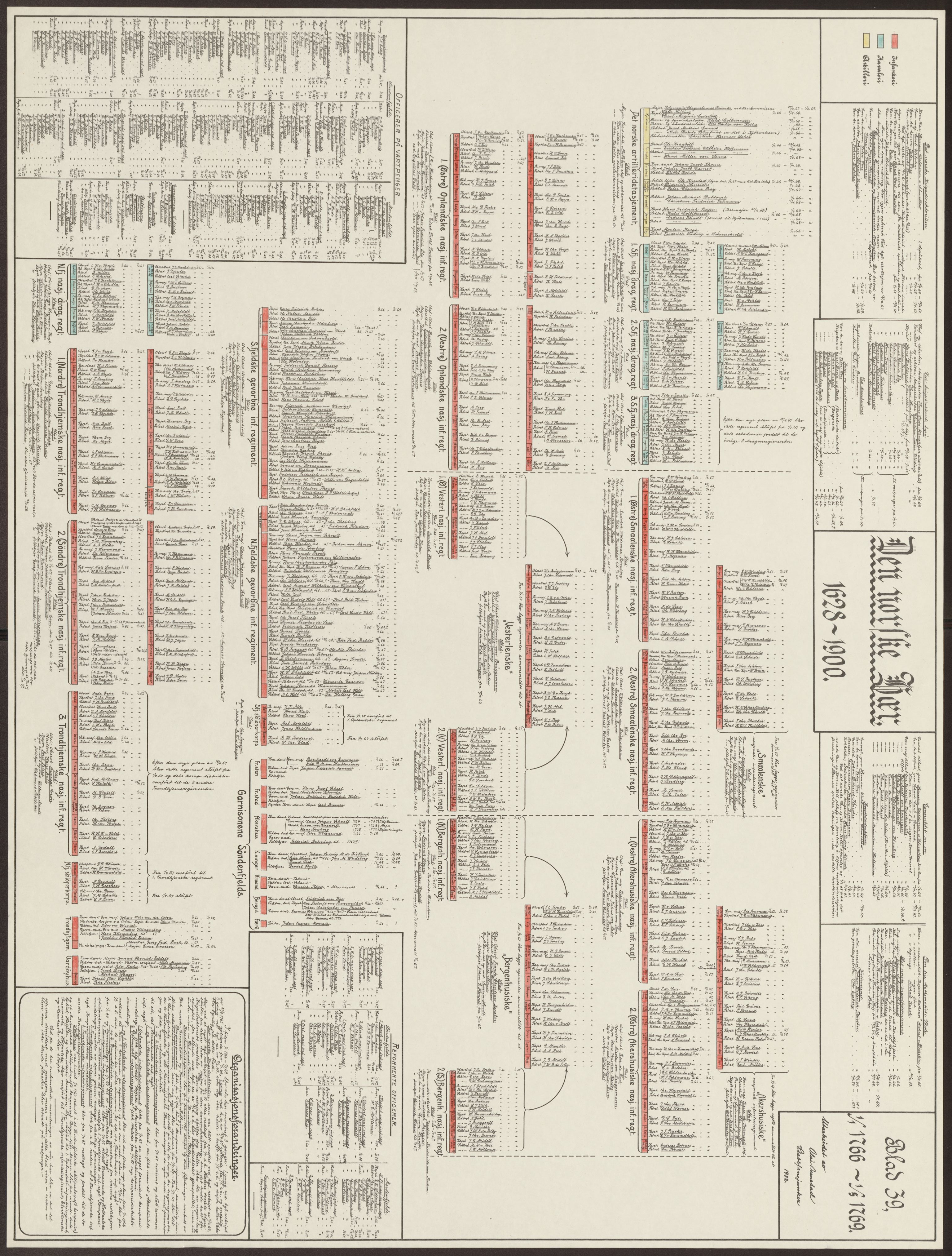 Riksarkivets bibliotek, RA/-, 1628-1818, p. 39