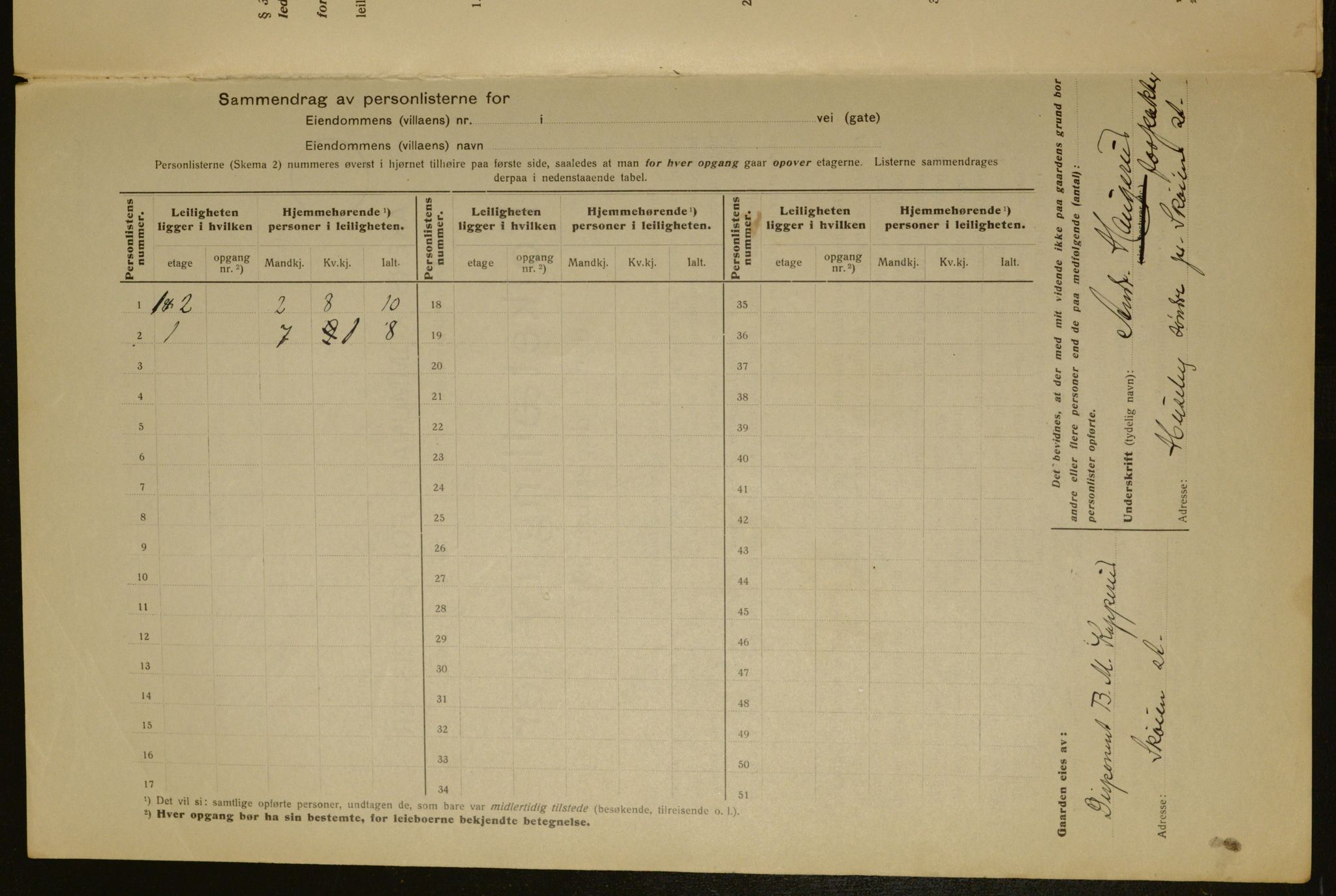 OBA, Municipal Census 1917 for Aker, 1917, p. 4291