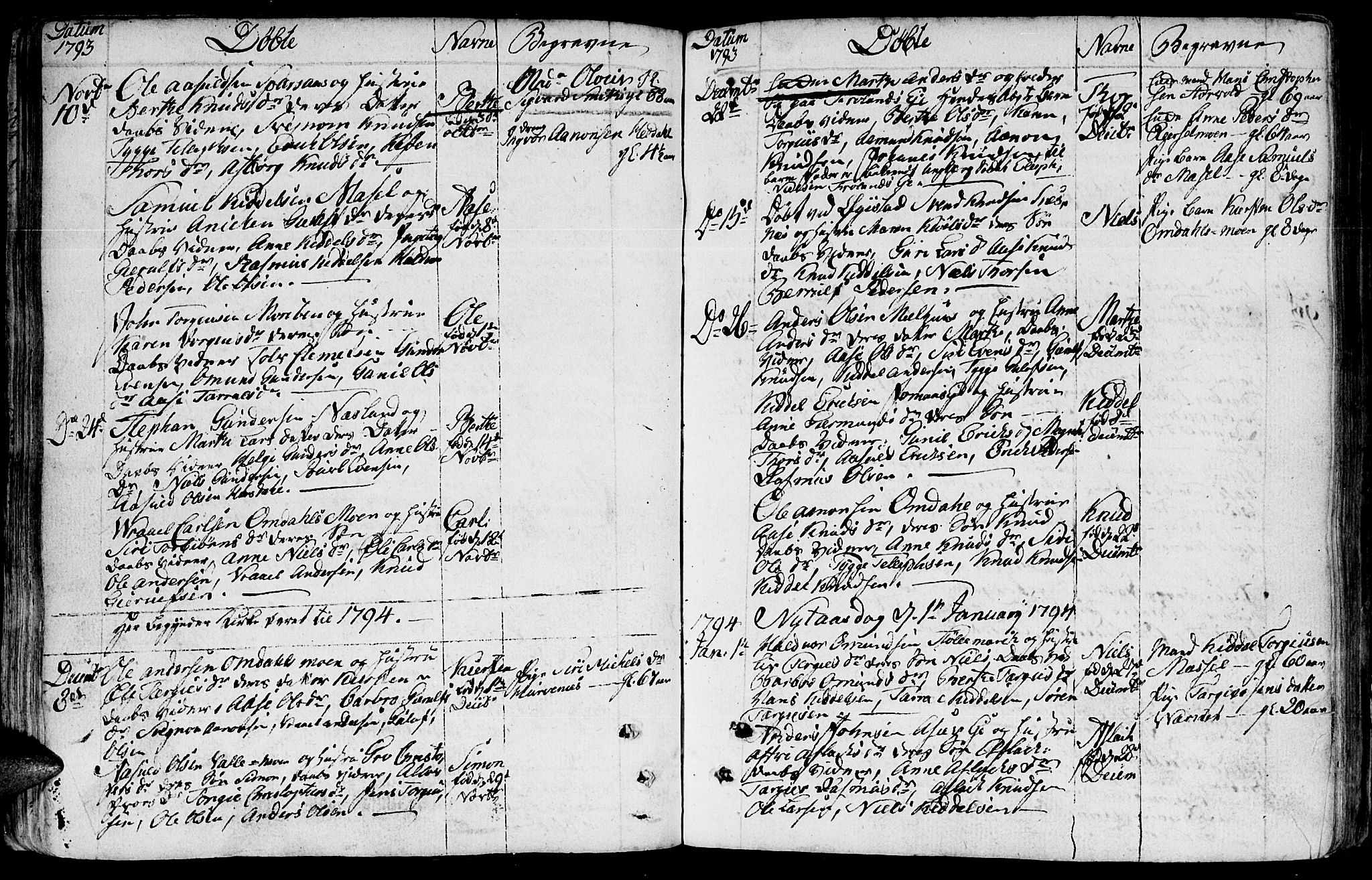Froland sokneprestkontor, SAK/1111-0013/F/Fb/L0005: Parish register (copy) no. B 5, 1786-1816, p. 33