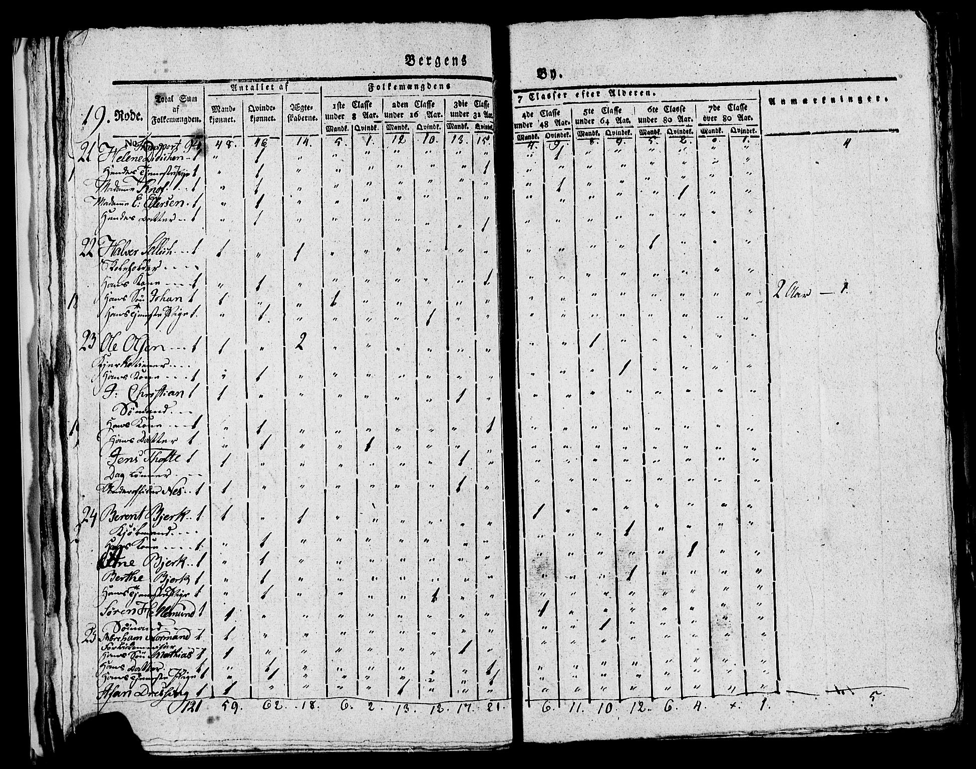 SAB, 1815 Census for Bergen, 1815, p. 820