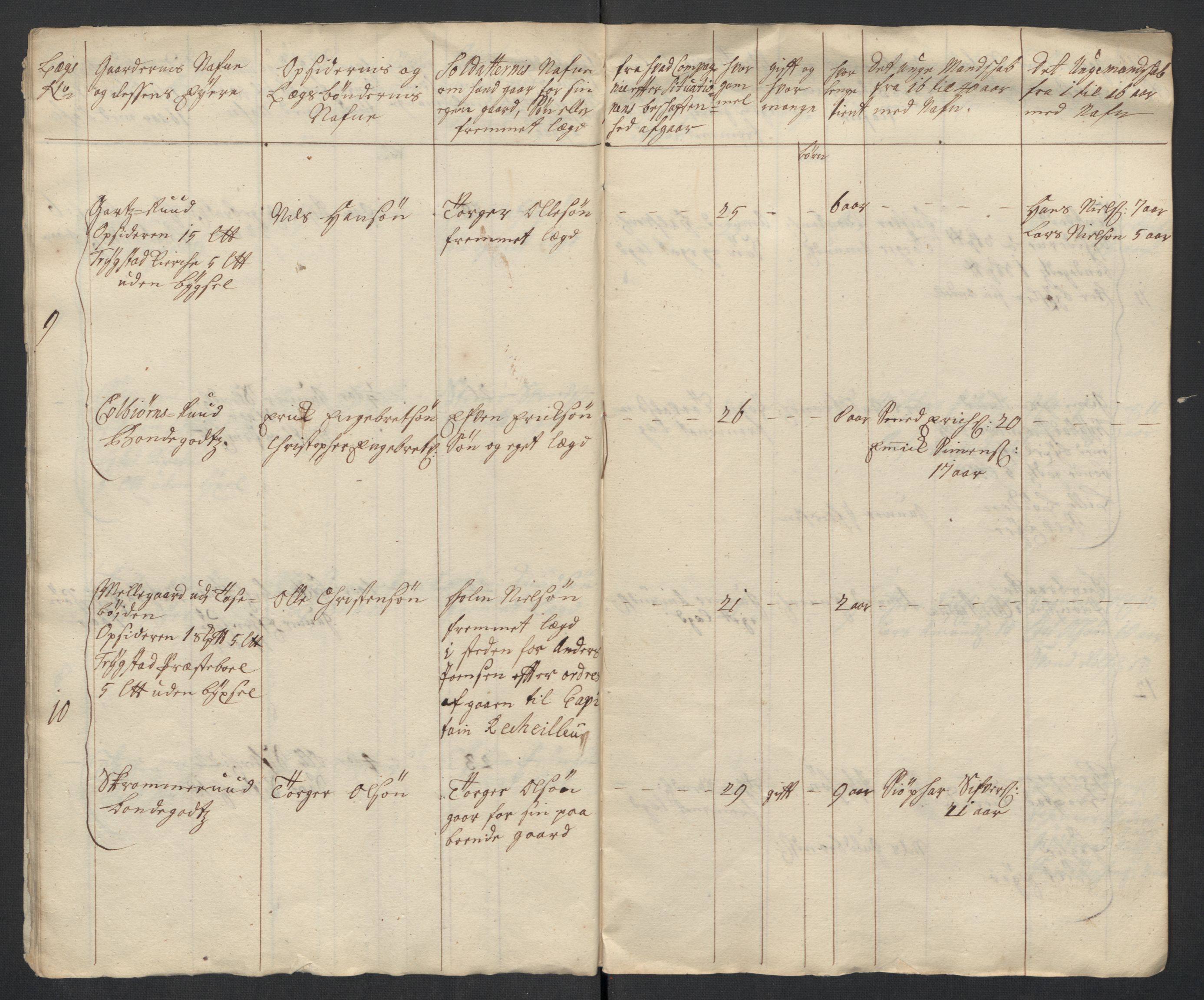 Rentekammeret inntil 1814, Realistisk ordnet avdeling, AV/RA-EA-4070/Ki/L0015: [S14]: Hovedlegdsruller, 1726, p. 489