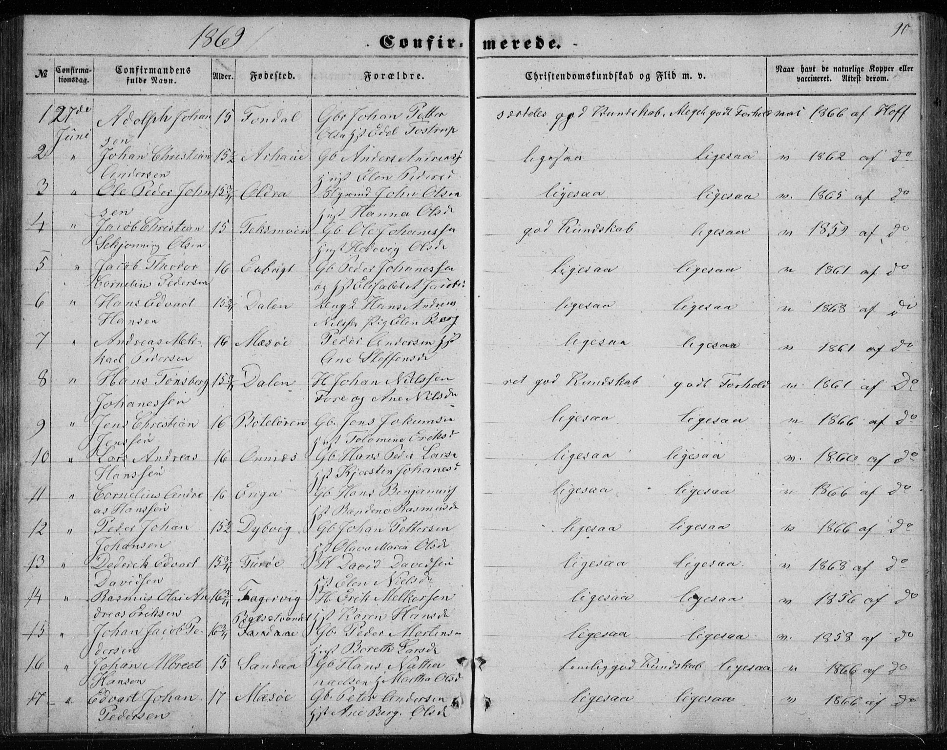 Ministerialprotokoller, klokkerbøker og fødselsregistre - Nordland, SAT/A-1459/843/L0633: Parish register (copy) no. 843C02, 1853-1873, p. 90