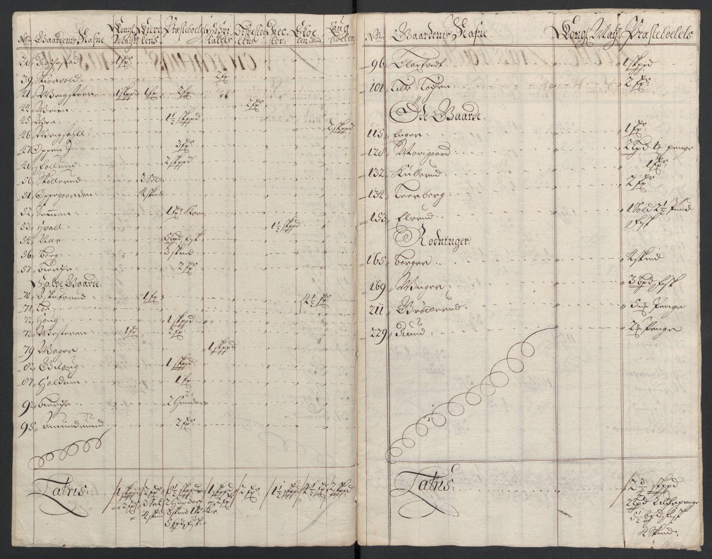 Rentekammeret inntil 1814, Reviderte regnskaper, Fogderegnskap, AV/RA-EA-4092/R22/L1466: Fogderegnskap Ringerike, Hallingdal og Buskerud, 1707, p. 205