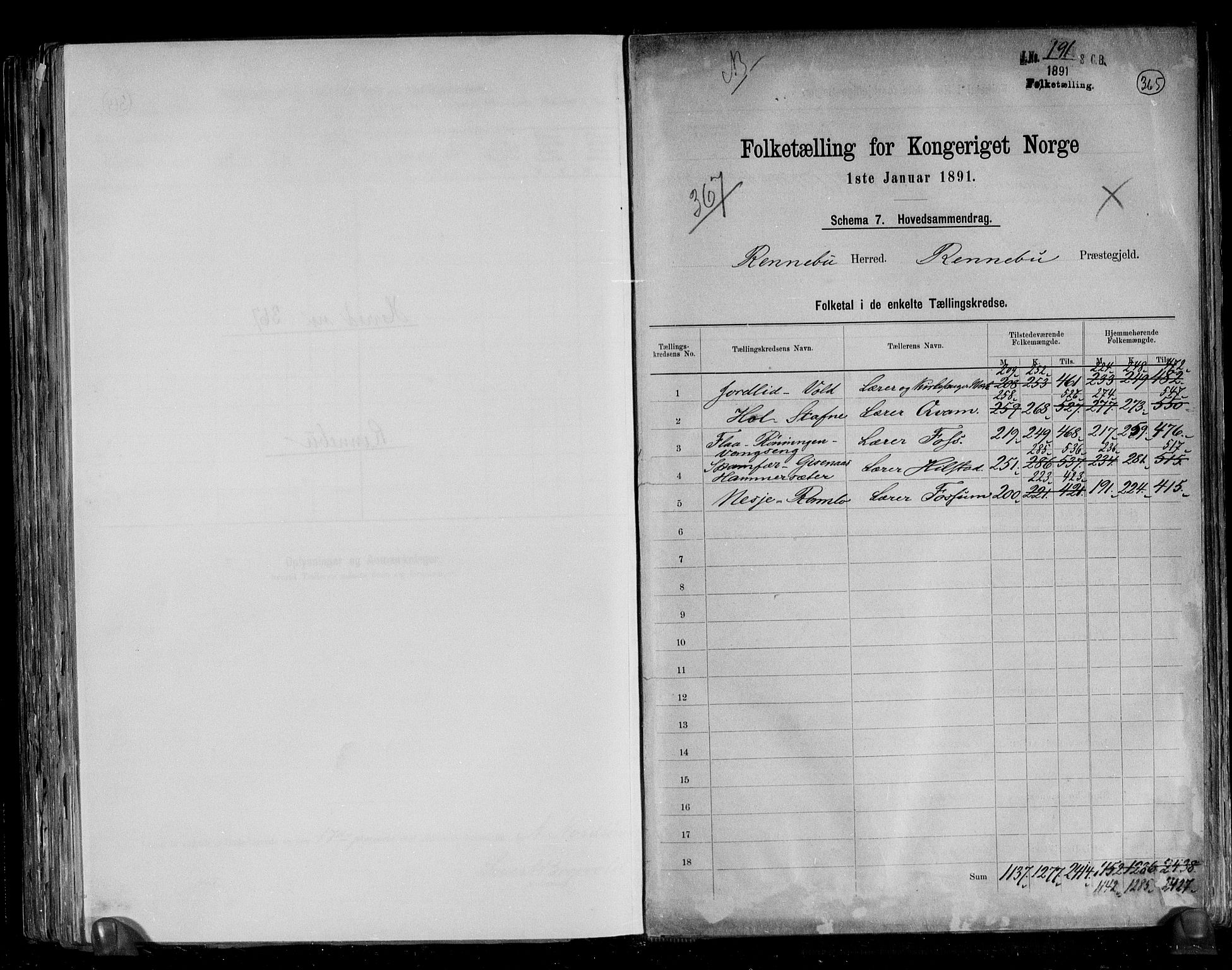 RA, 1891 census for 1635 Rennebu, 1891, p. 2
