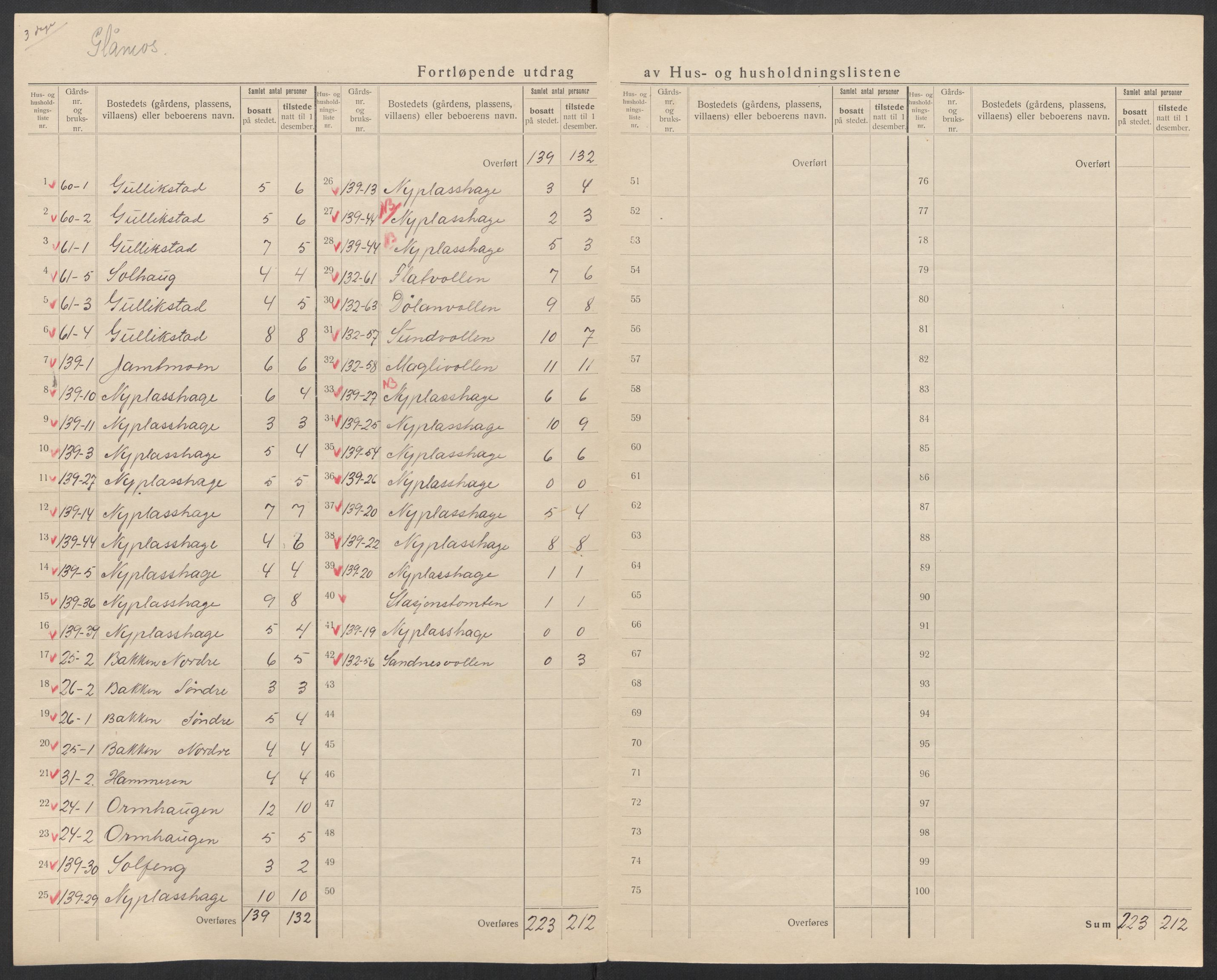 SAT, 1920 census for Røros, 1920, p. 31