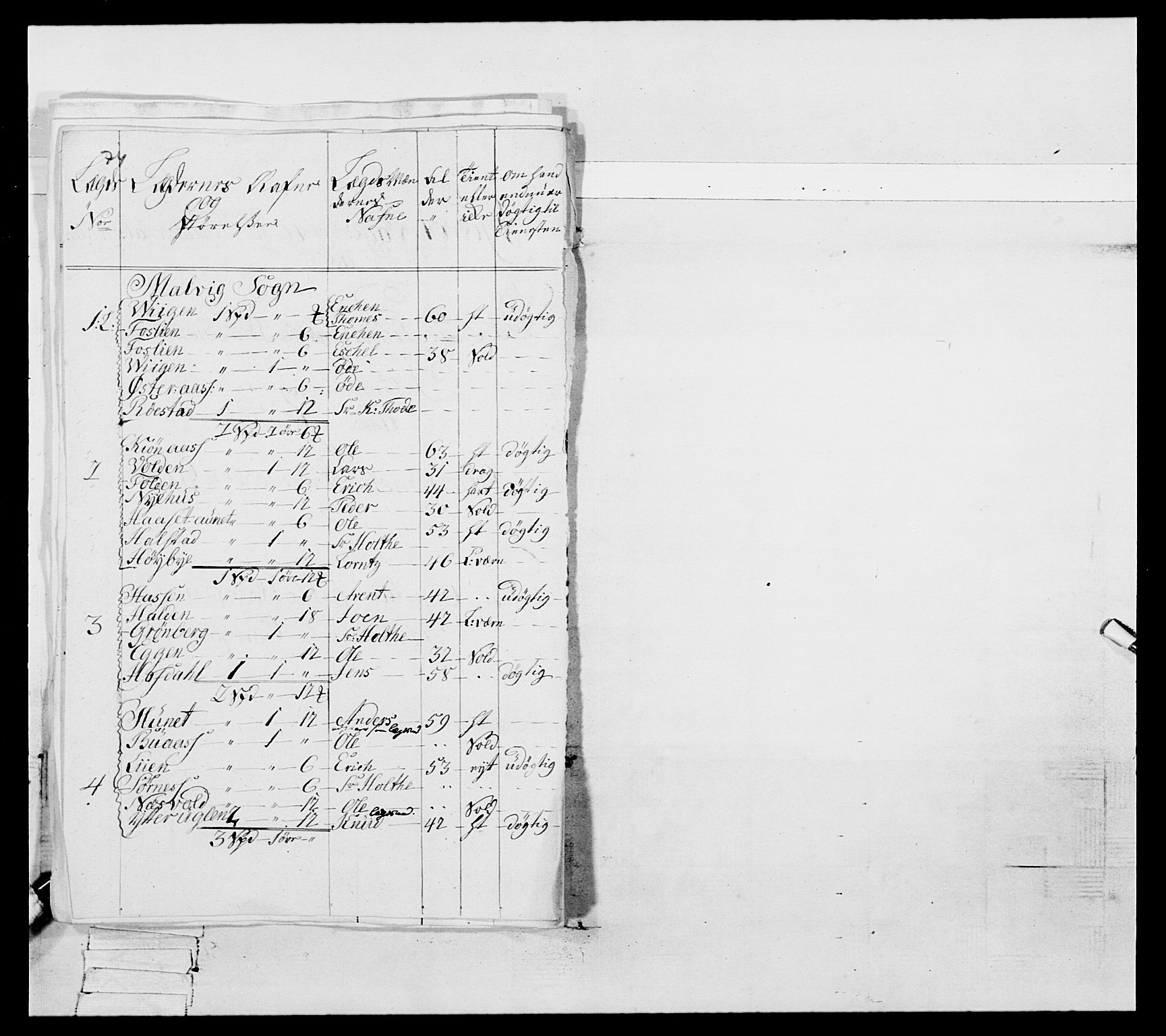 Generalitets- og kommissariatskollegiet, Det kongelige norske kommissariatskollegium, AV/RA-EA-5420/E/Eh/L0088: 3. Trondheimske nasjonale infanteriregiment, 1780-1789, p. 380