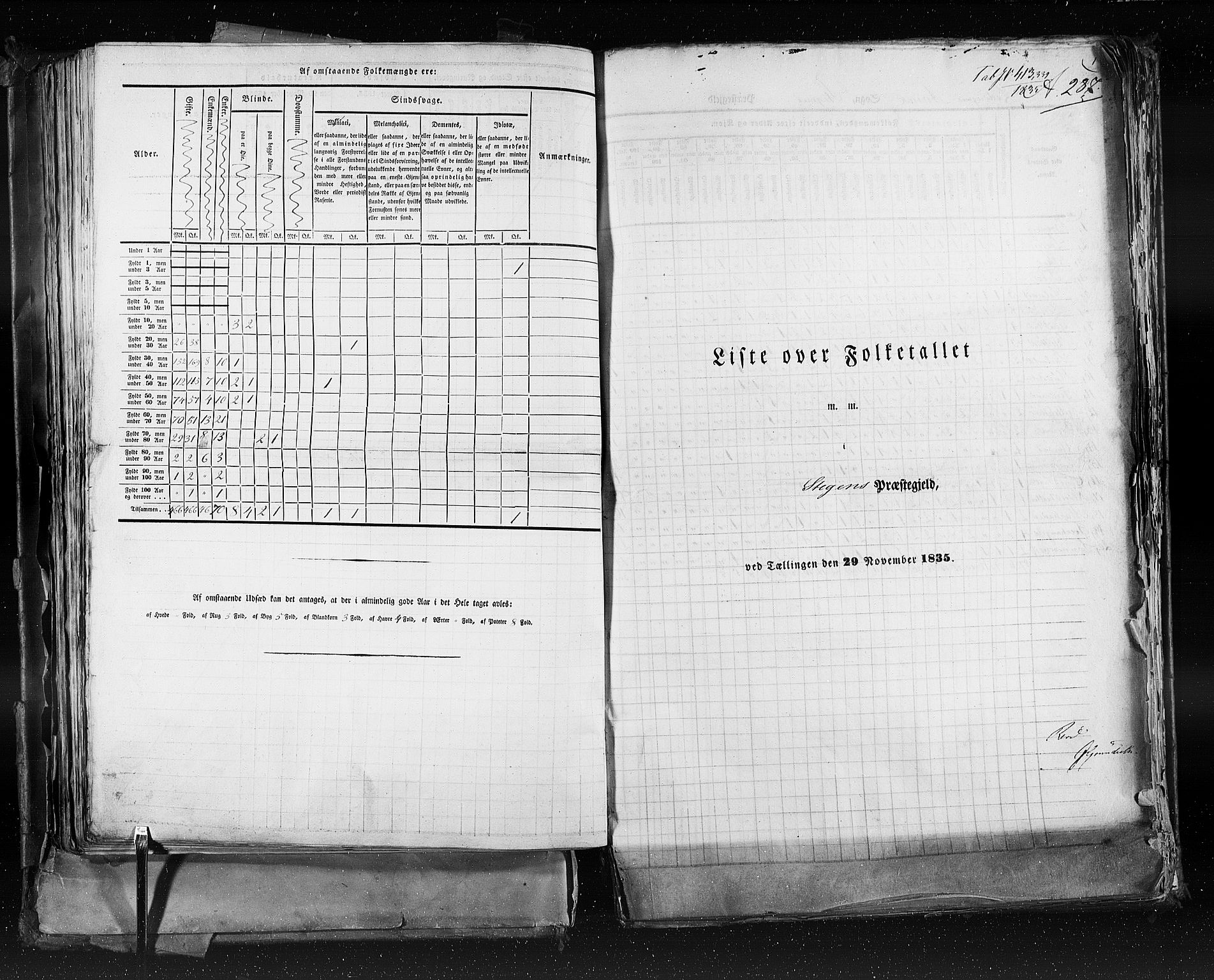 RA, Census 1835, vol. 9: Nordre Trondhjem amt, Nordland amt og Finnmarken amt, 1835, p. 287