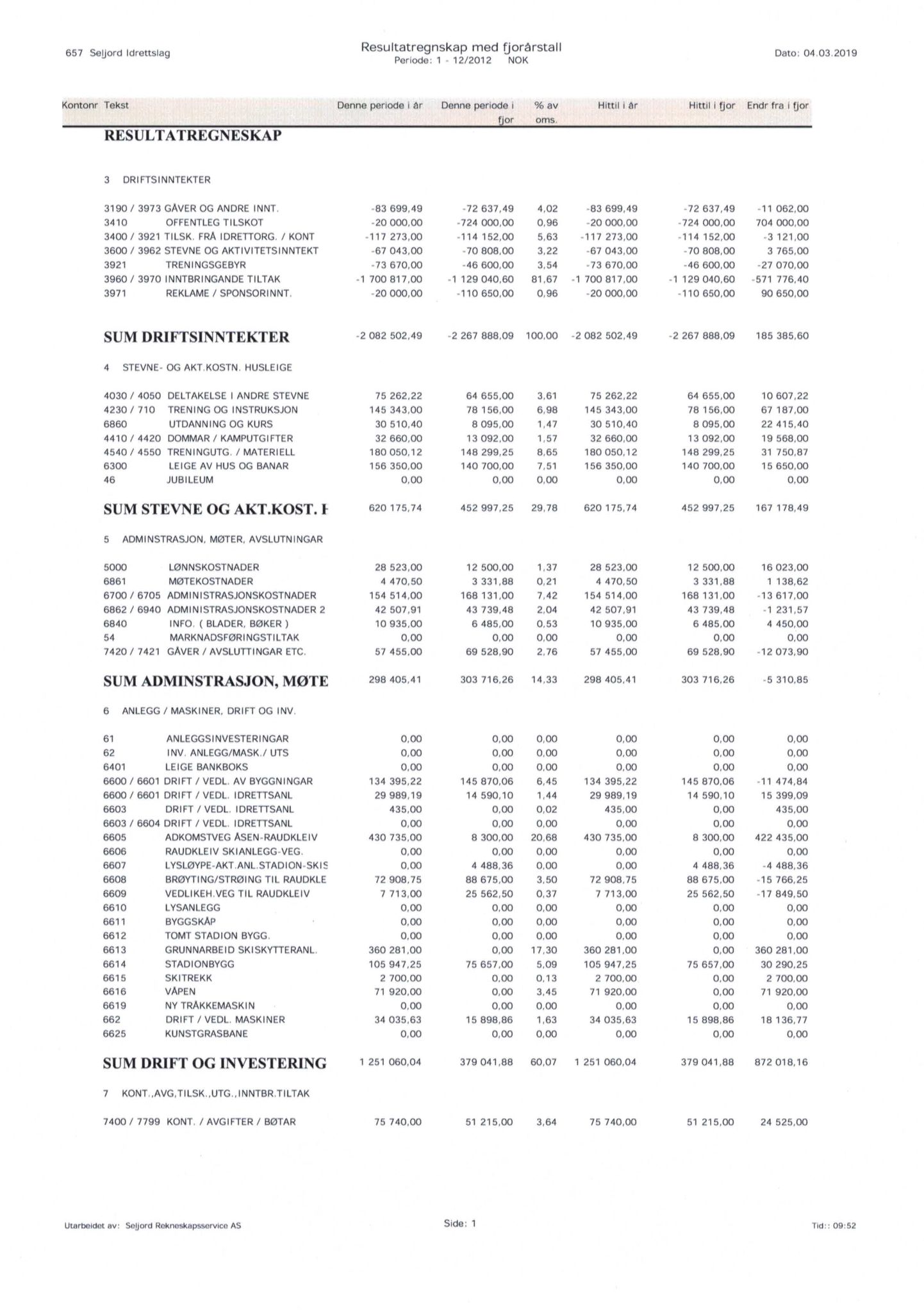 Seljord Idrettslag, VTM/A-1034/A/Ab/L0003: Årsmeldingar, 2012, p. 11