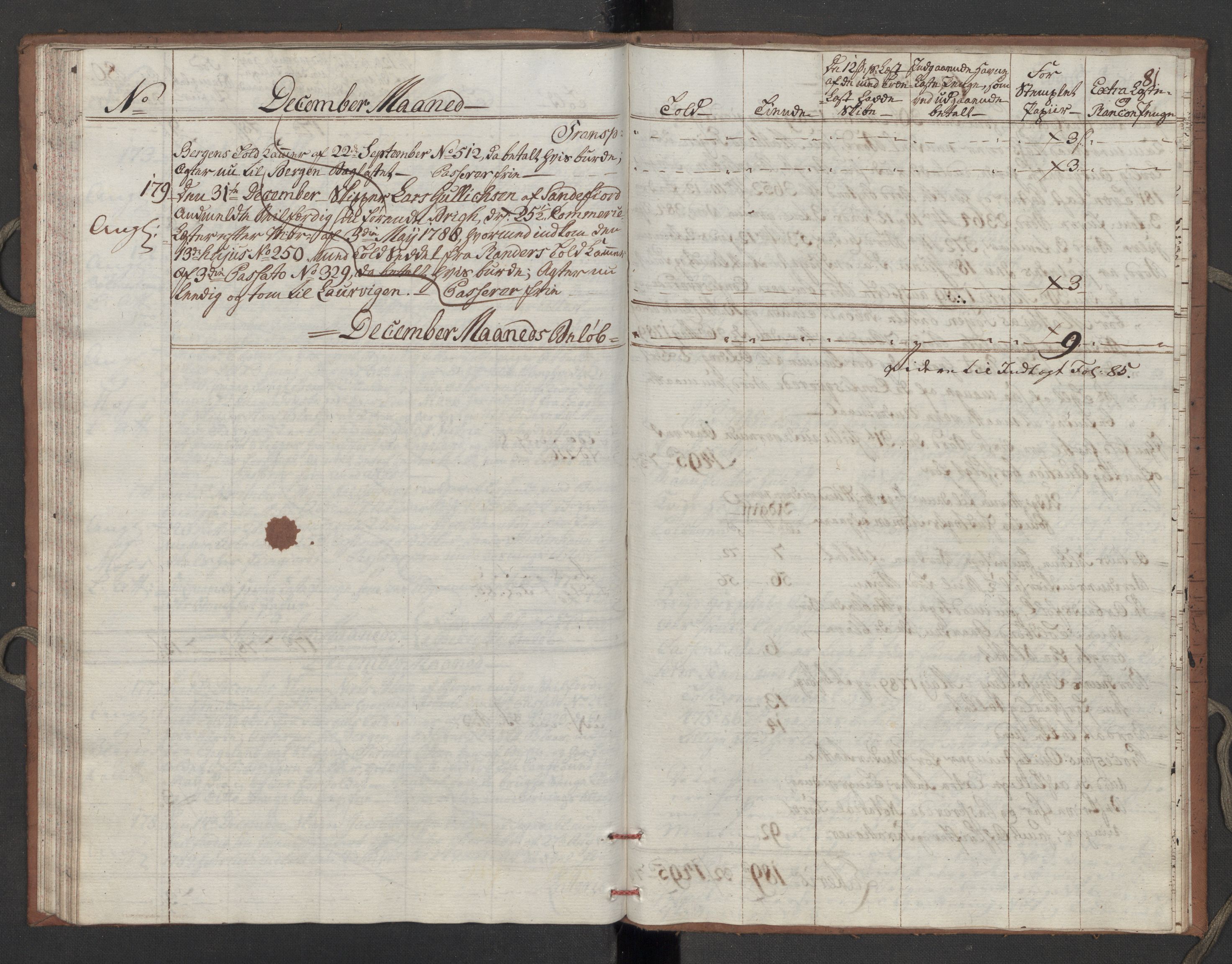 Generaltollkammeret, tollregnskaper, RA/EA-5490/R10/L0052/0002: Tollregnskaper Tønsberg / Utgående tollbok, 1790, p. 80b-81a