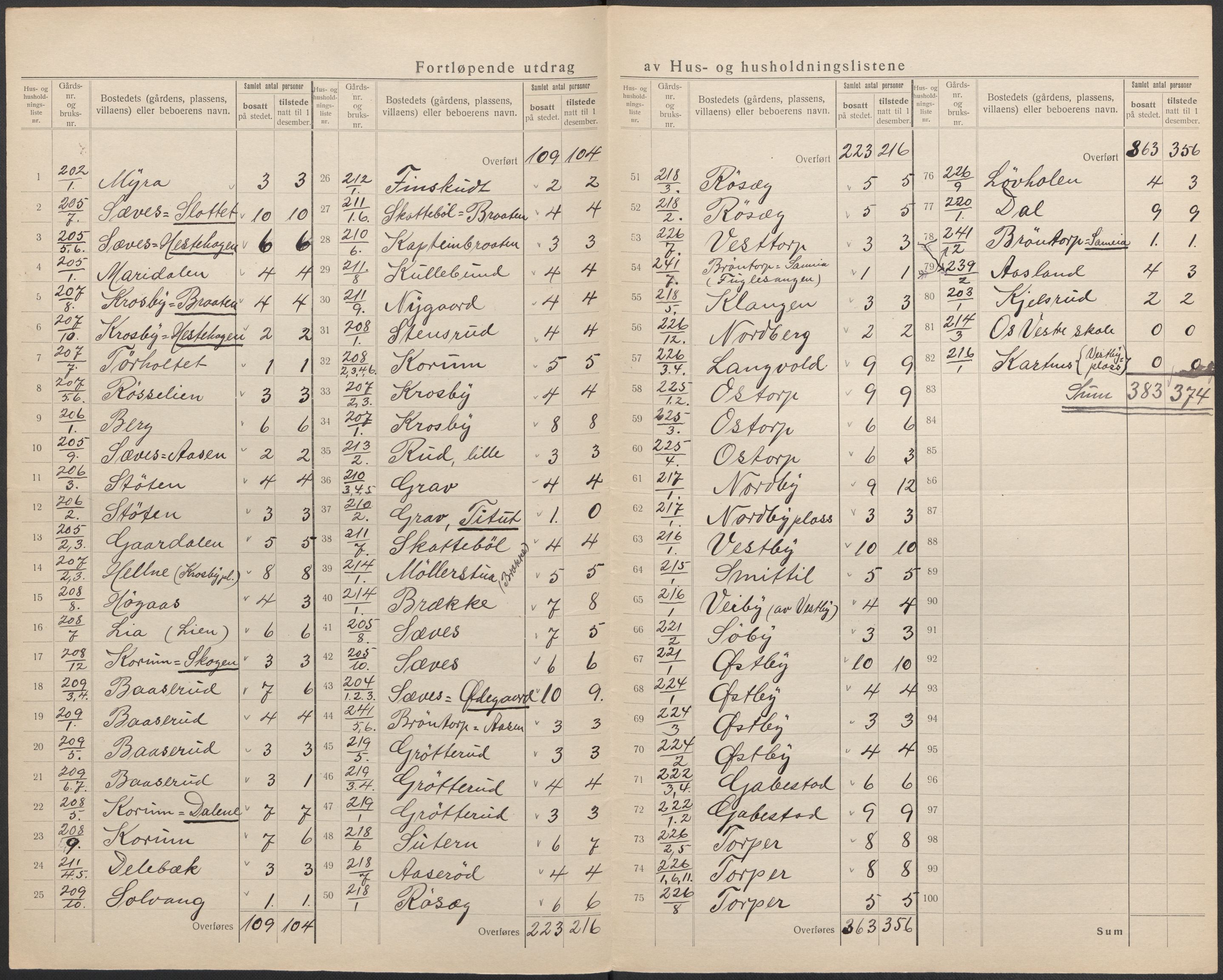 SAO, 1920 census for Rakkestad, 1920, p. 41