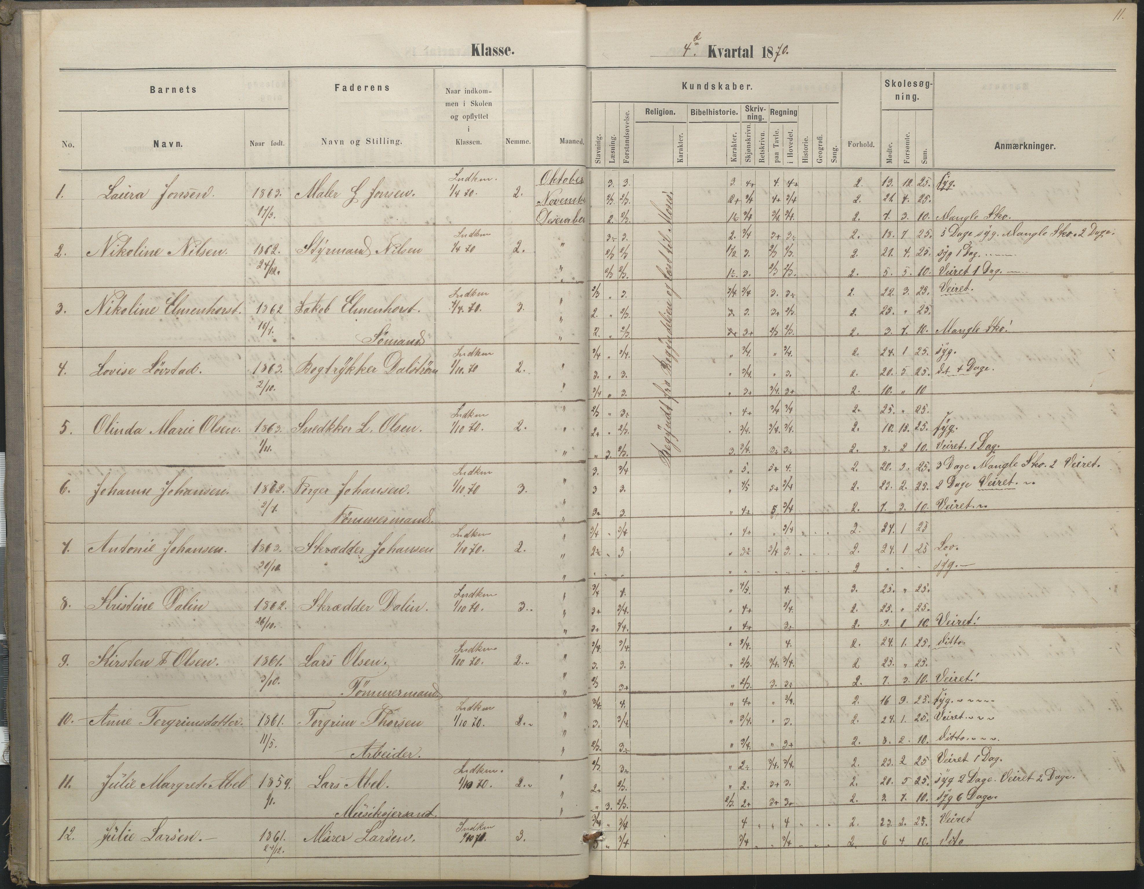 Arendal kommune, Katalog I, AAKS/KA0906-PK-I/07/L0052: Hovedbog forberedelsesklassen og 1. klasse, 1870-1882, p. 11