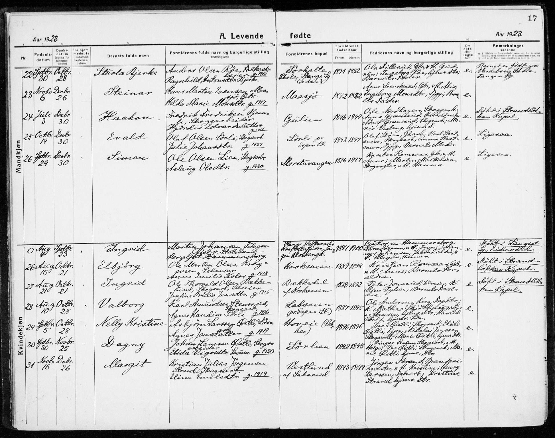 Stange prestekontor, SAH/PREST-002/K/L0025: Parish register (official) no. 25, 1921-1945, p. 17