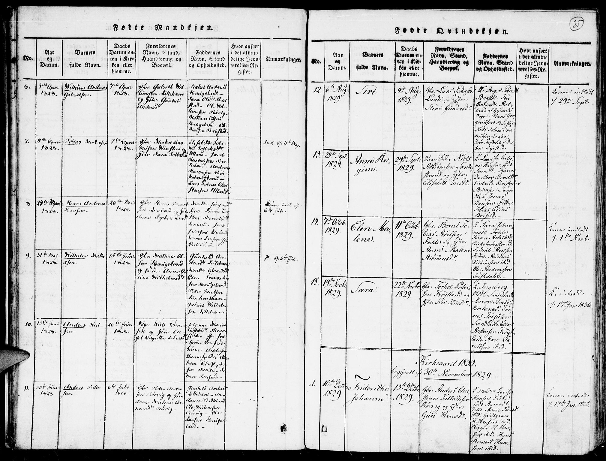 Kvinesdal sokneprestkontor, SAK/1111-0026/F/Fa/Faa/L0001: Parish register (official) no. A 1, 1815-1849, p. 35