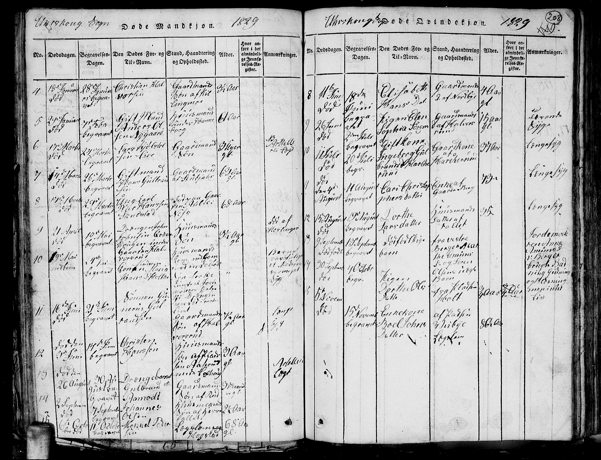 Aurskog prestekontor Kirkebøker, SAO/A-10304a/G/Ga/L0001: Parish register (copy) no. I 1, 1814-1829, p. 208