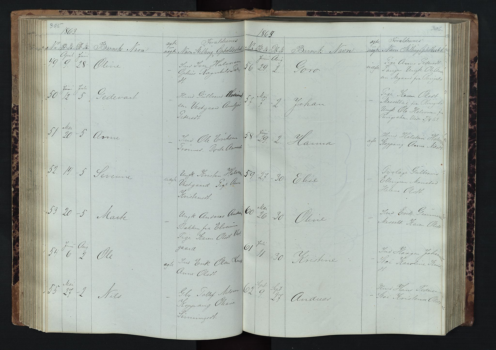 Stor-Elvdal prestekontor, AV/SAH-PREST-052/H/Ha/Hab/L0001: Parish register (copy) no. 1 /1, 1860-1894, p. 305-306