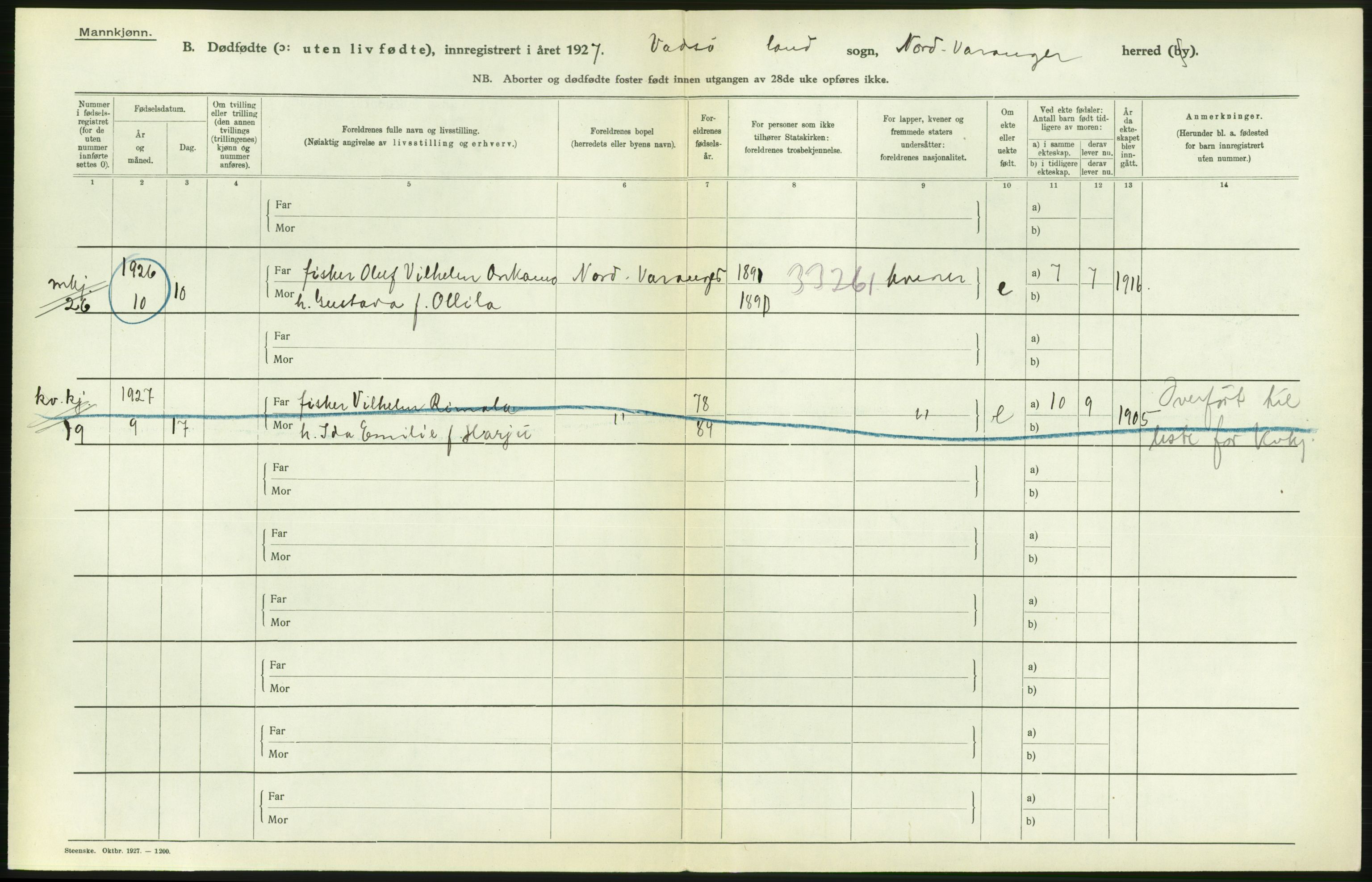 Statistisk sentralbyrå, Sosiodemografiske emner, Befolkning, AV/RA-S-2228/D/Df/Dfc/Dfcg/L0044: Finnmark fylke: Levendefødte menn og kvinner, gifte, døde, dødfødte., 1927, p. 106
