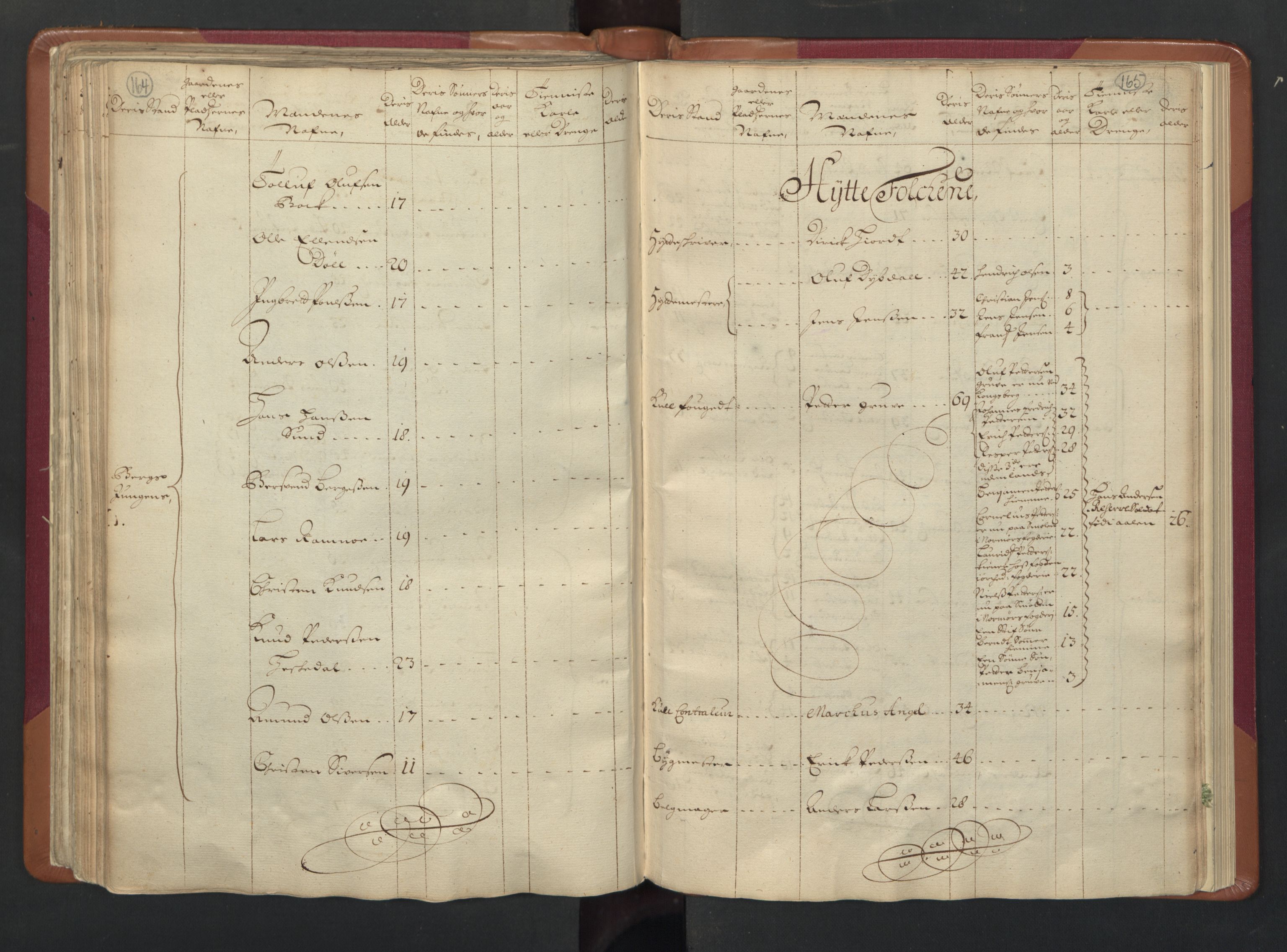 RA, Census (manntall) 1701, no. 13: Orkdal fogderi and Gauldal fogderi including Røros kobberverk, 1701, p. 164-165