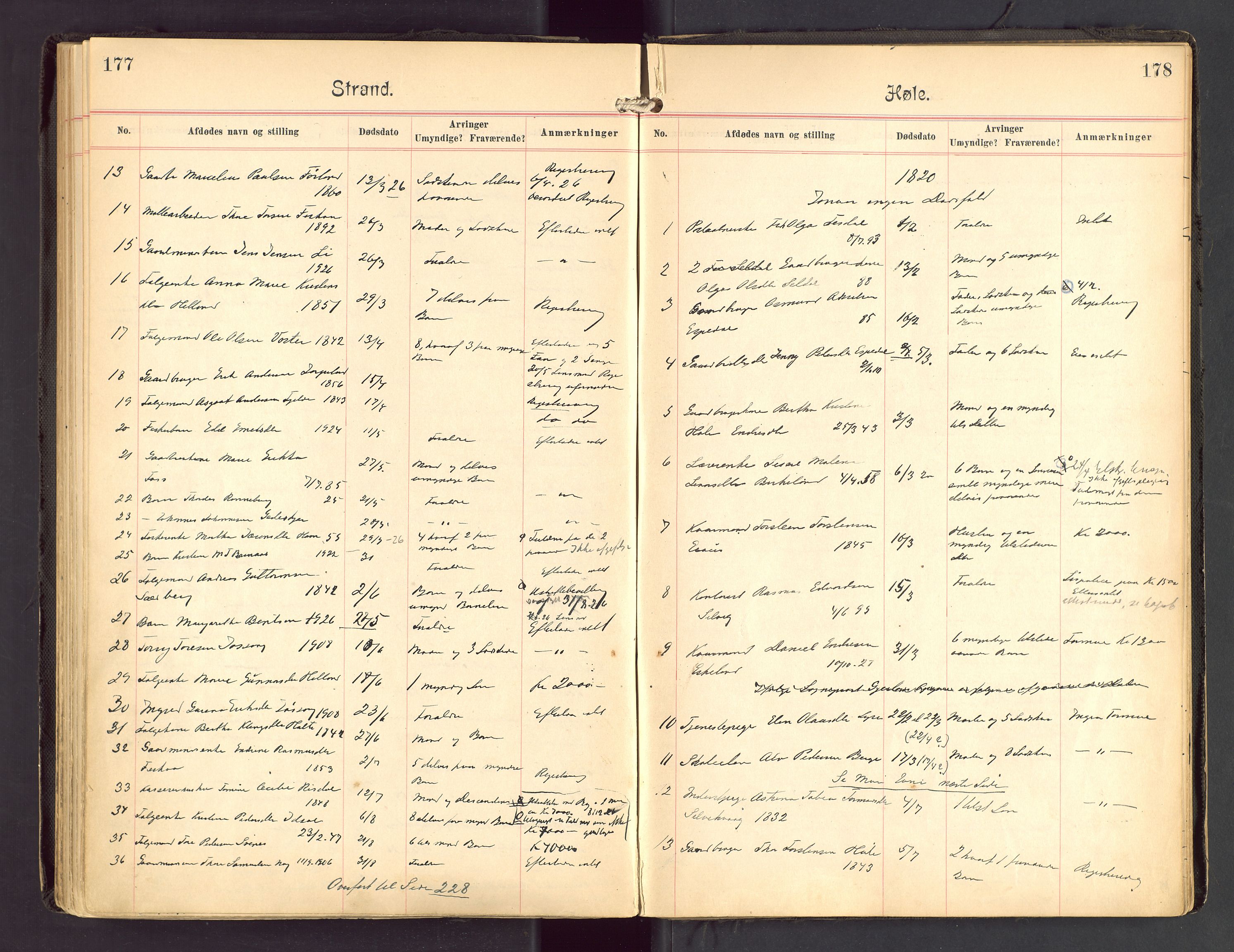 Ryfylke tingrett, AV/SAST-A-100055/001/IV/IVA/L0004: Dødsfallsprotokoll, 1920-1929, p. 177-178