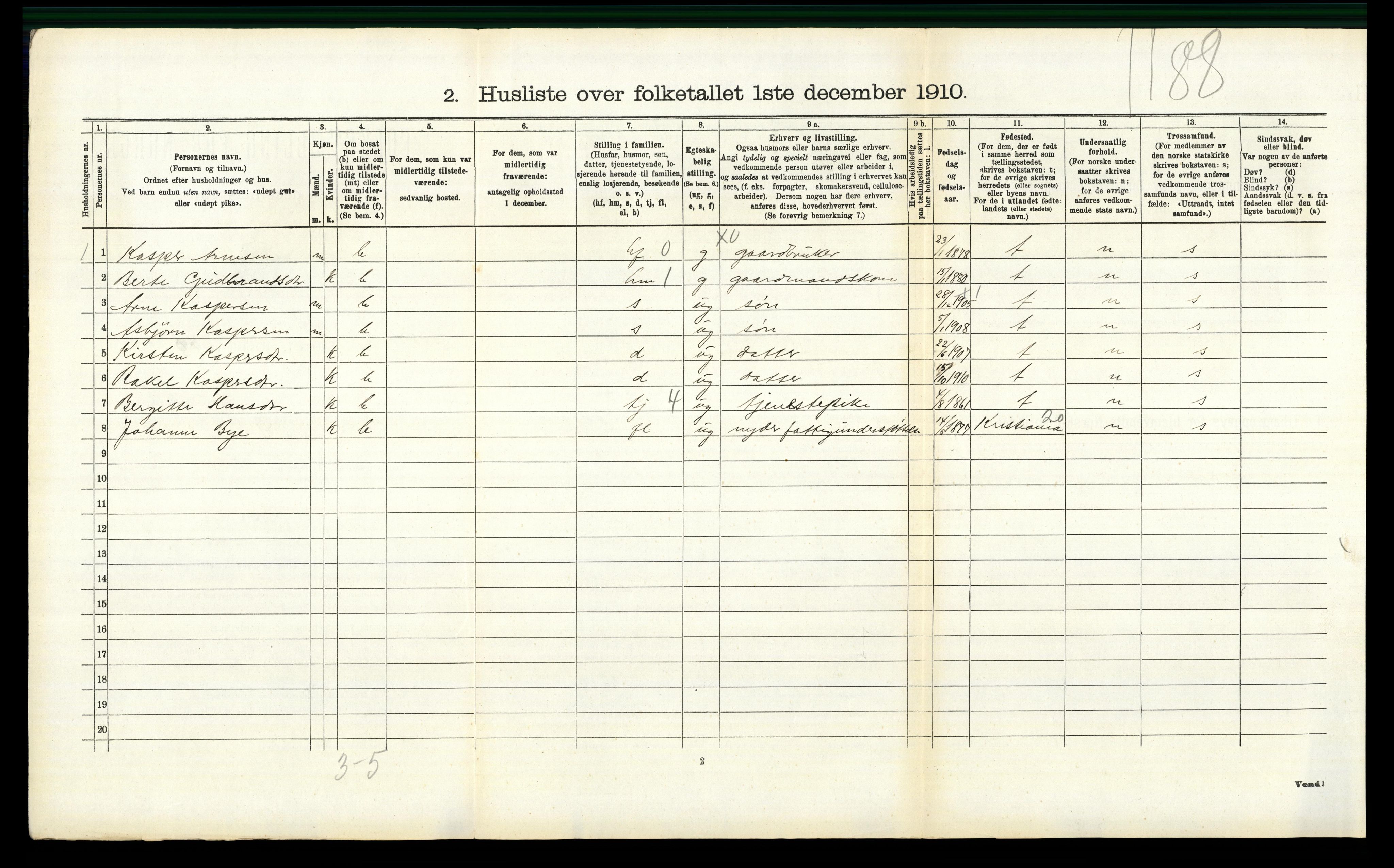 RA, 1910 census for Gjerdrum, 1910, p. 460