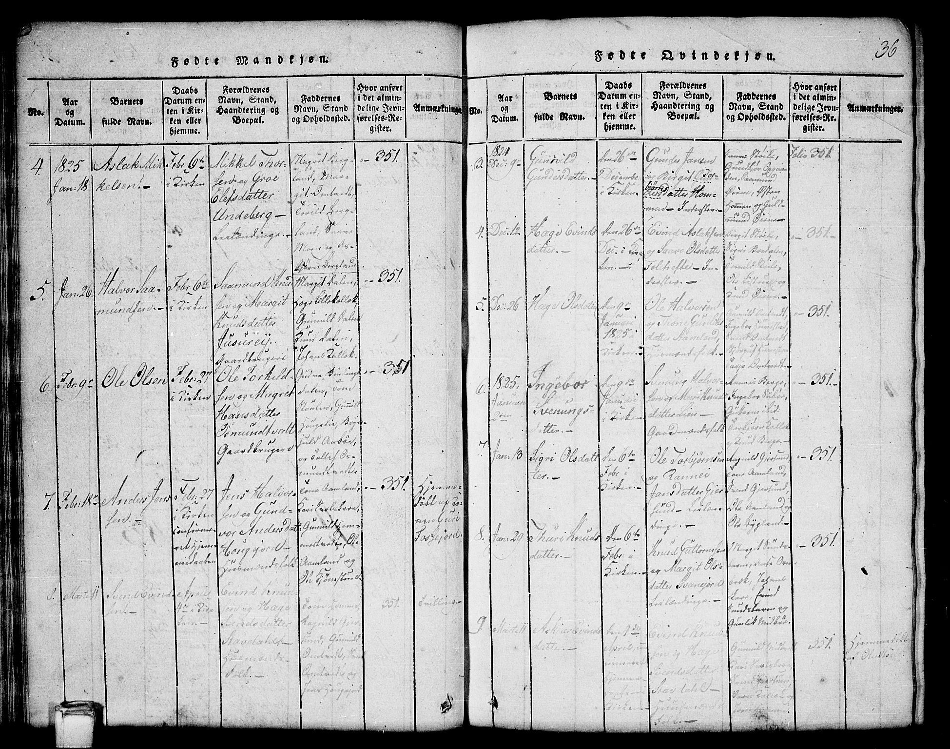 Kviteseid kirkebøker, SAKO/A-276/G/Gb/L0001: Parish register (copy) no. II 1, 1815-1842, p. 36