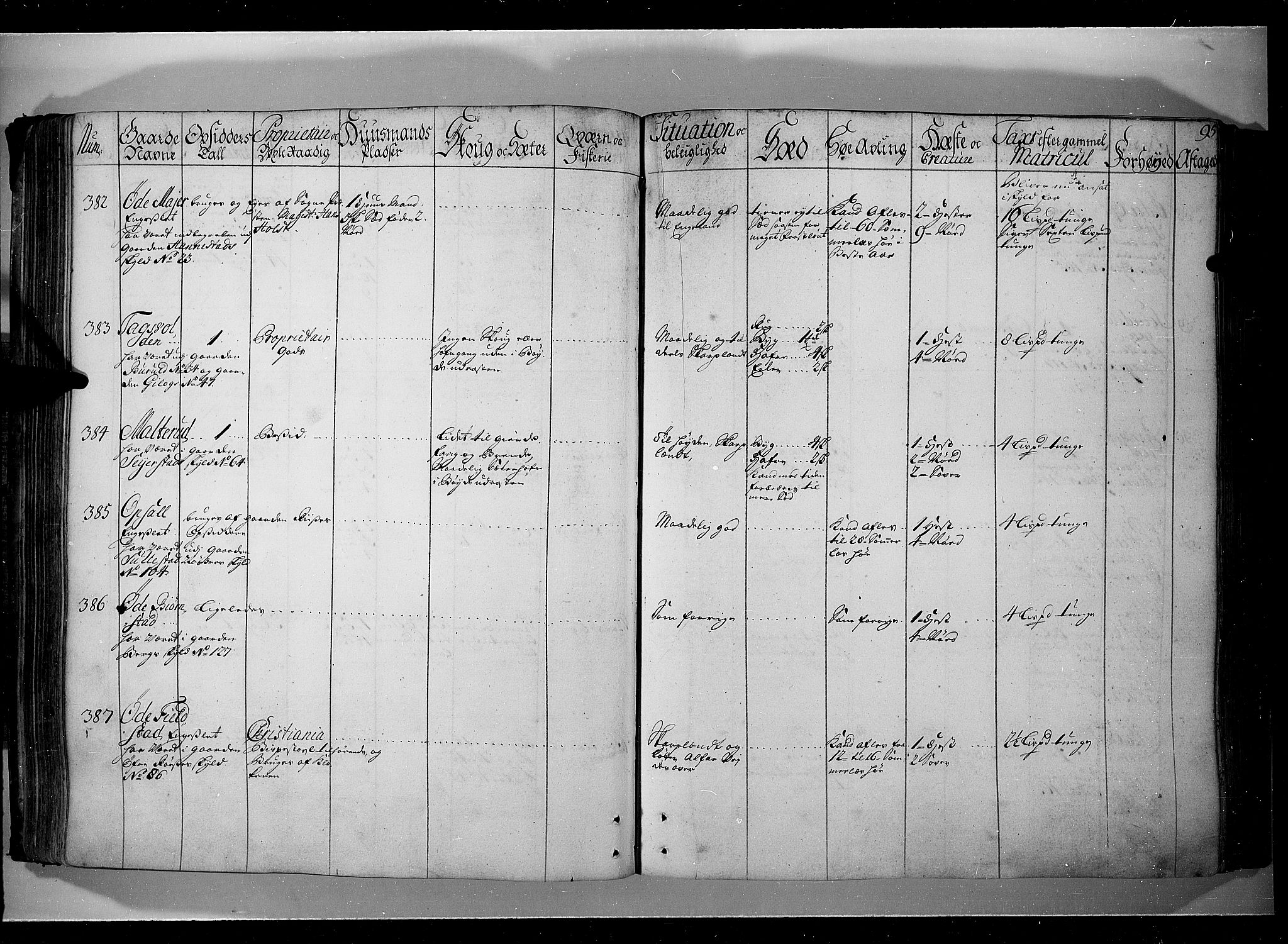 Rentekammeret inntil 1814, Realistisk ordnet avdeling, AV/RA-EA-4070/N/Nb/Nbf/L0104: Hadeland, Toten og Valdres eksaminasjonsprotokoll, 1723, p. 94b-95a