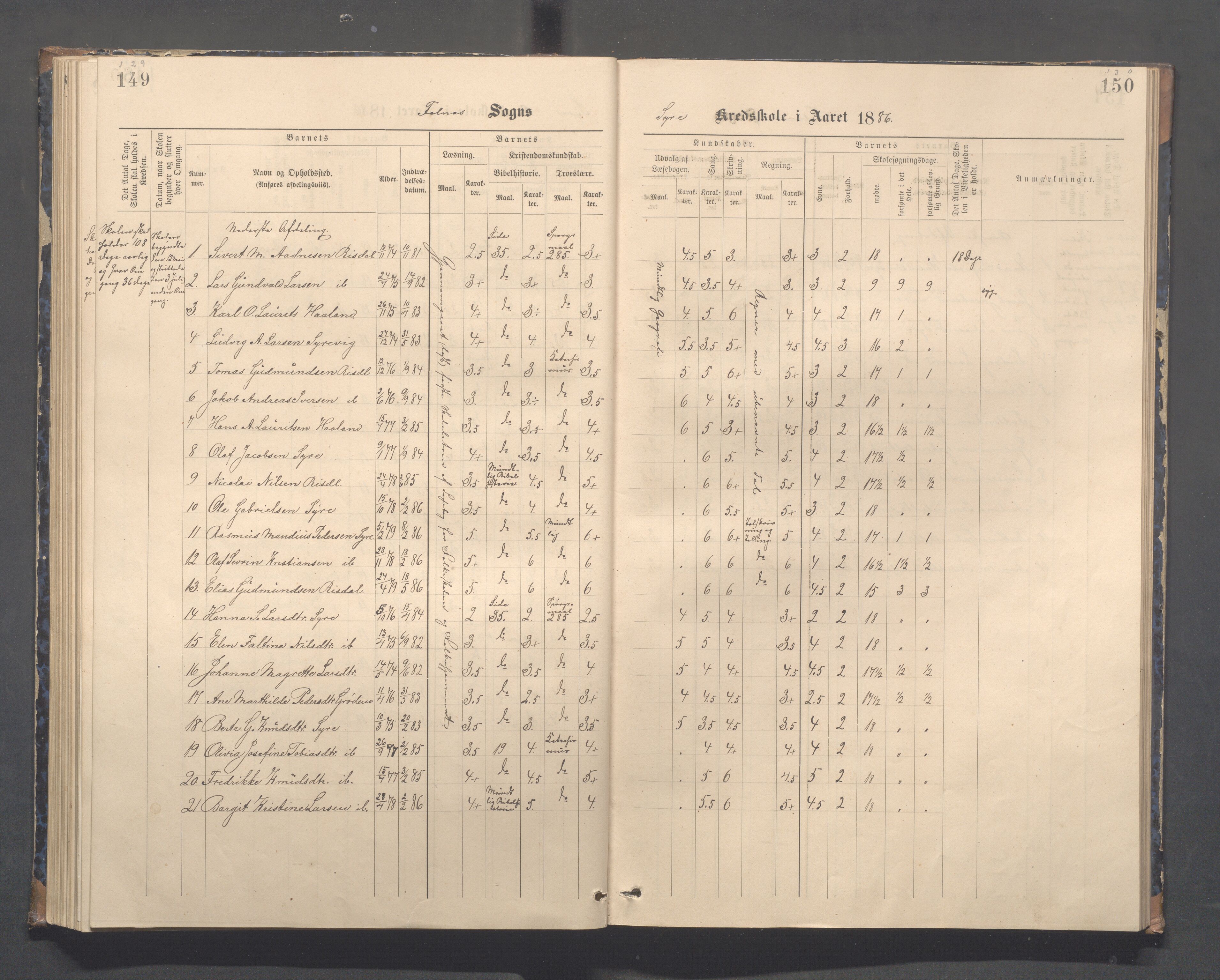 Skudenes kommune - Syre - Høynes skole, IKAR/A-307/H/L0005: Skoleprotokoll - Syre - Høynes, 1886-1898, p. 129-130