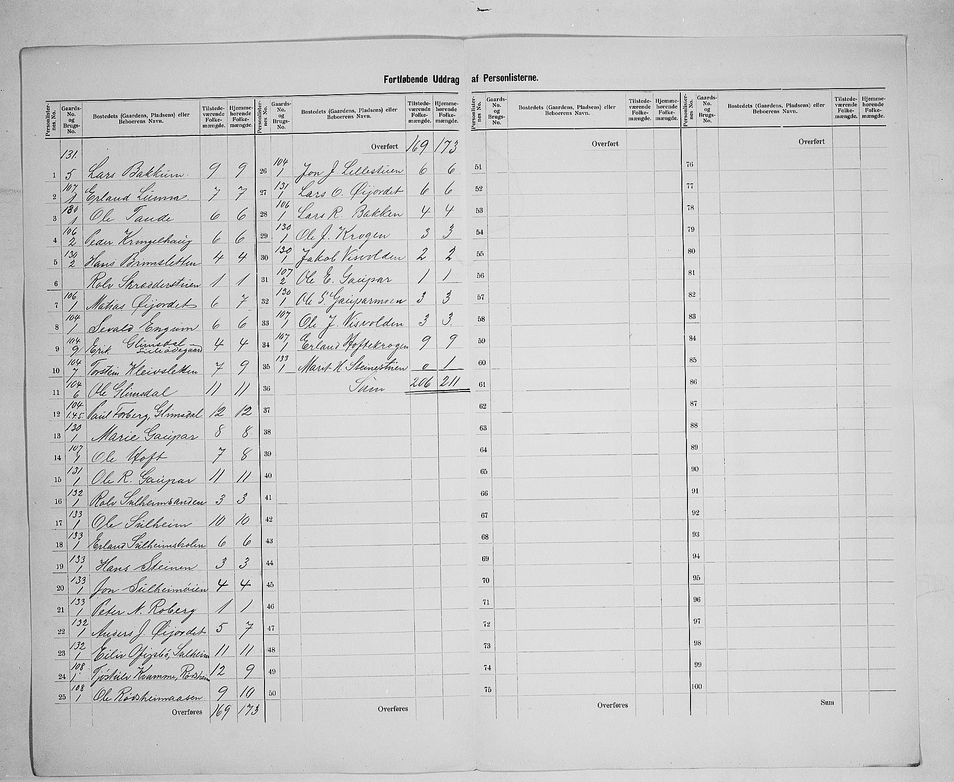 SAH, 1900 census for Lom, 1900, p. 33