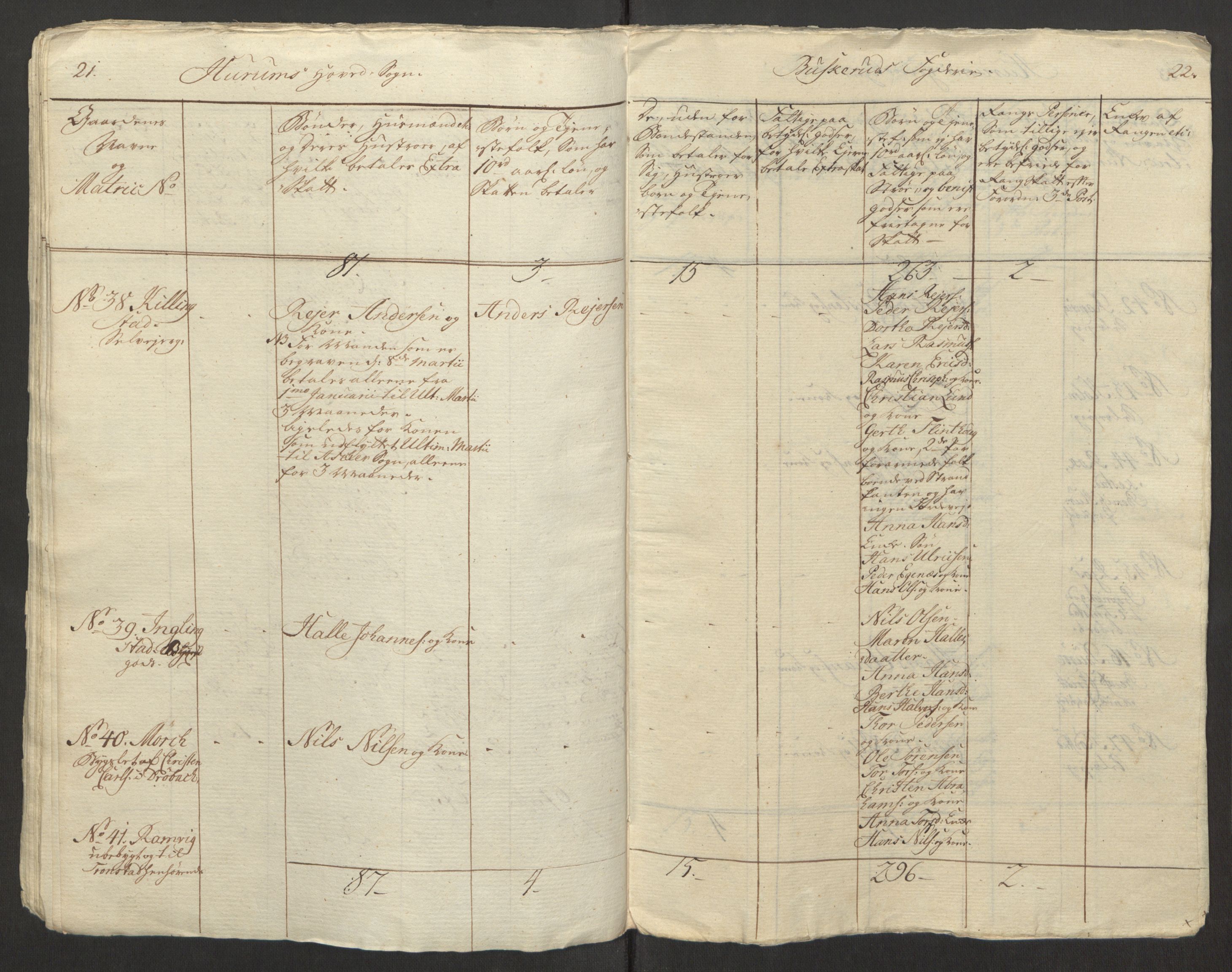 Rentekammeret inntil 1814, Reviderte regnskaper, Fogderegnskap, RA/EA-4092/R31/L1834: Ekstraskatten Hurum, Røyken, Eiker, Lier og Buskerud, 1765, p. 86