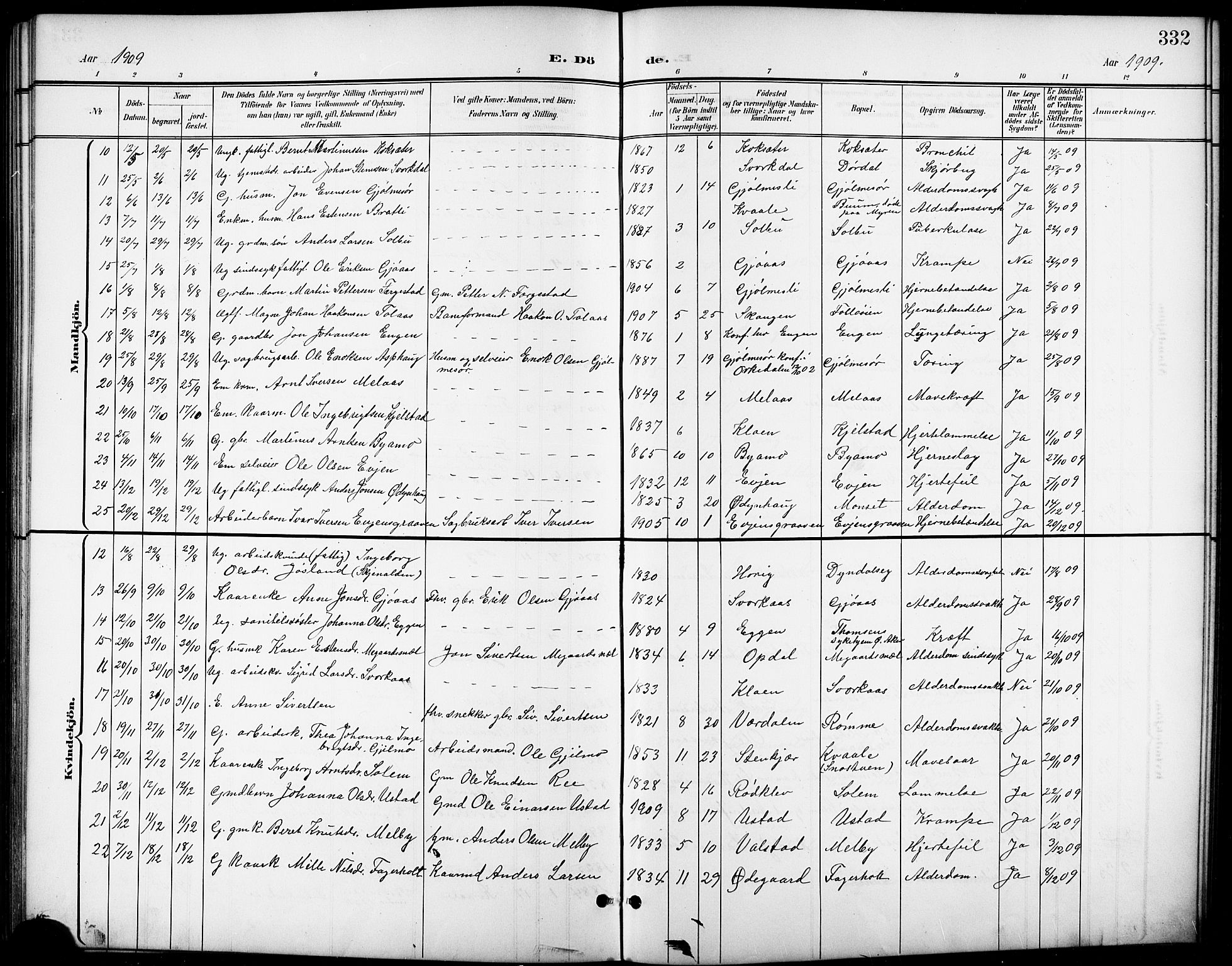 Ministerialprotokoller, klokkerbøker og fødselsregistre - Sør-Trøndelag, SAT/A-1456/668/L0819: Parish register (copy) no. 668C08, 1899-1912, p. 332