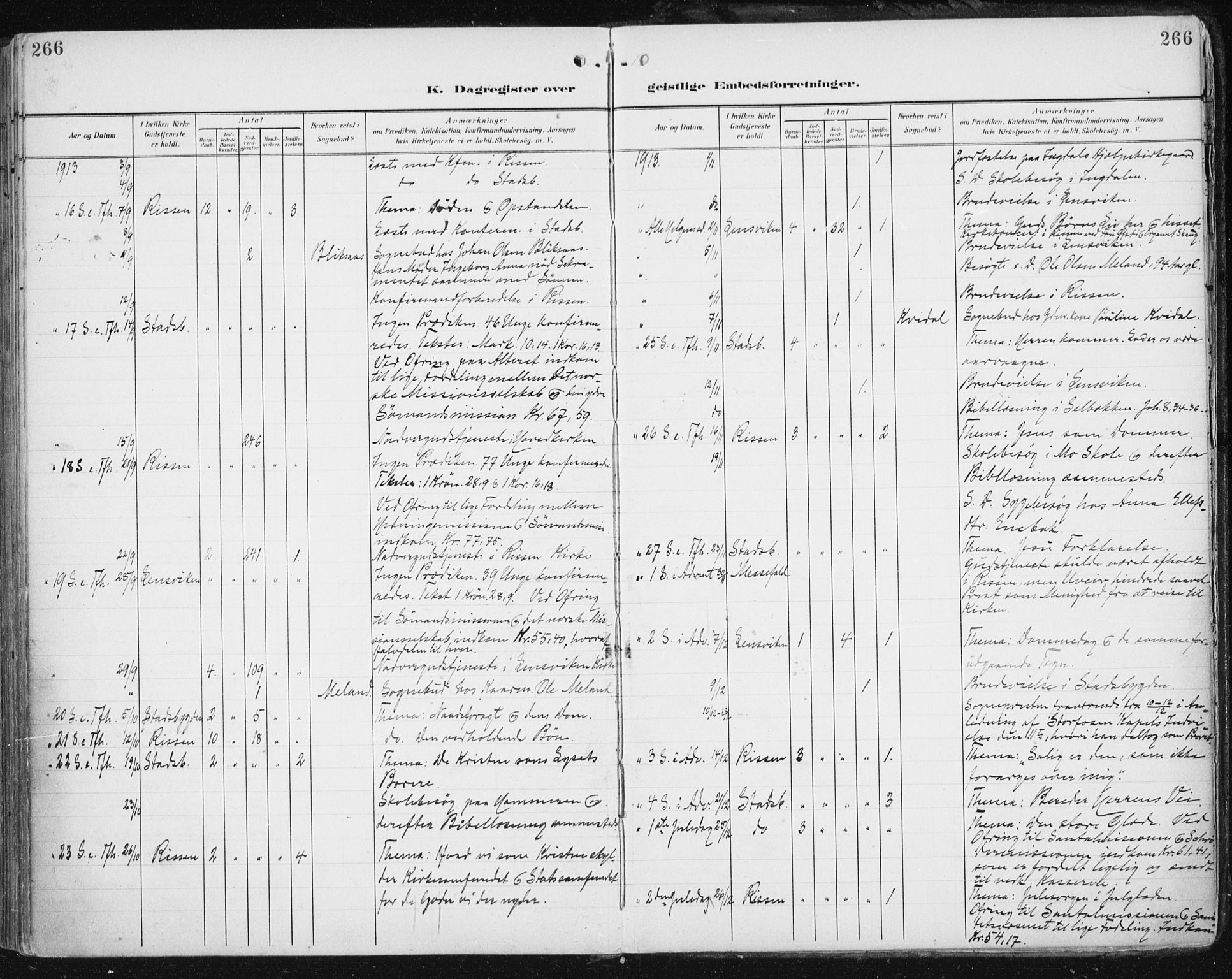 Ministerialprotokoller, klokkerbøker og fødselsregistre - Sør-Trøndelag, AV/SAT-A-1456/646/L0616: Parish register (official) no. 646A14, 1900-1918, p. 266