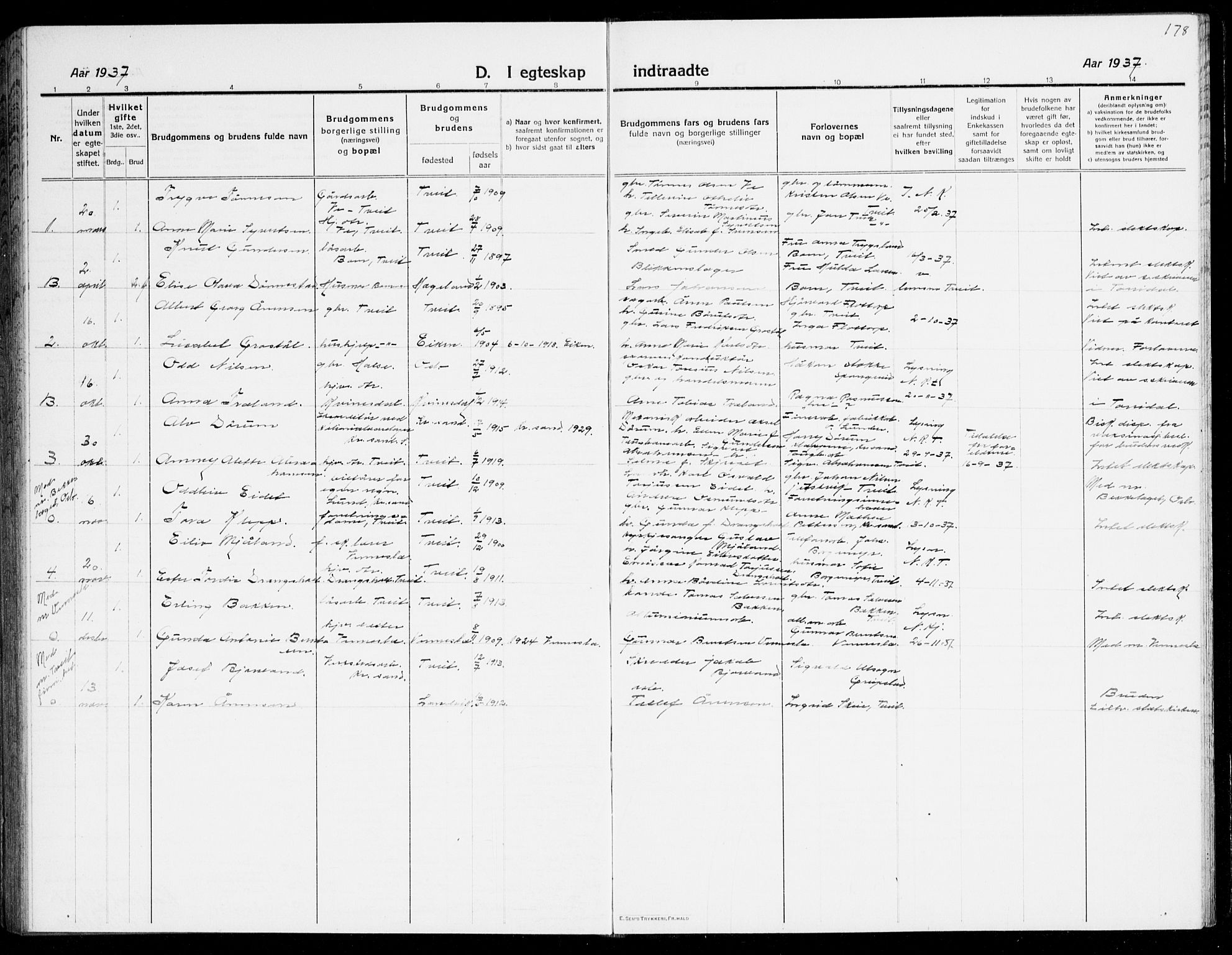 Tveit sokneprestkontor, AV/SAK-1111-0043/F/Fb/L0005: Parish register (copy) no. B 5, 1915-1941, p. 178