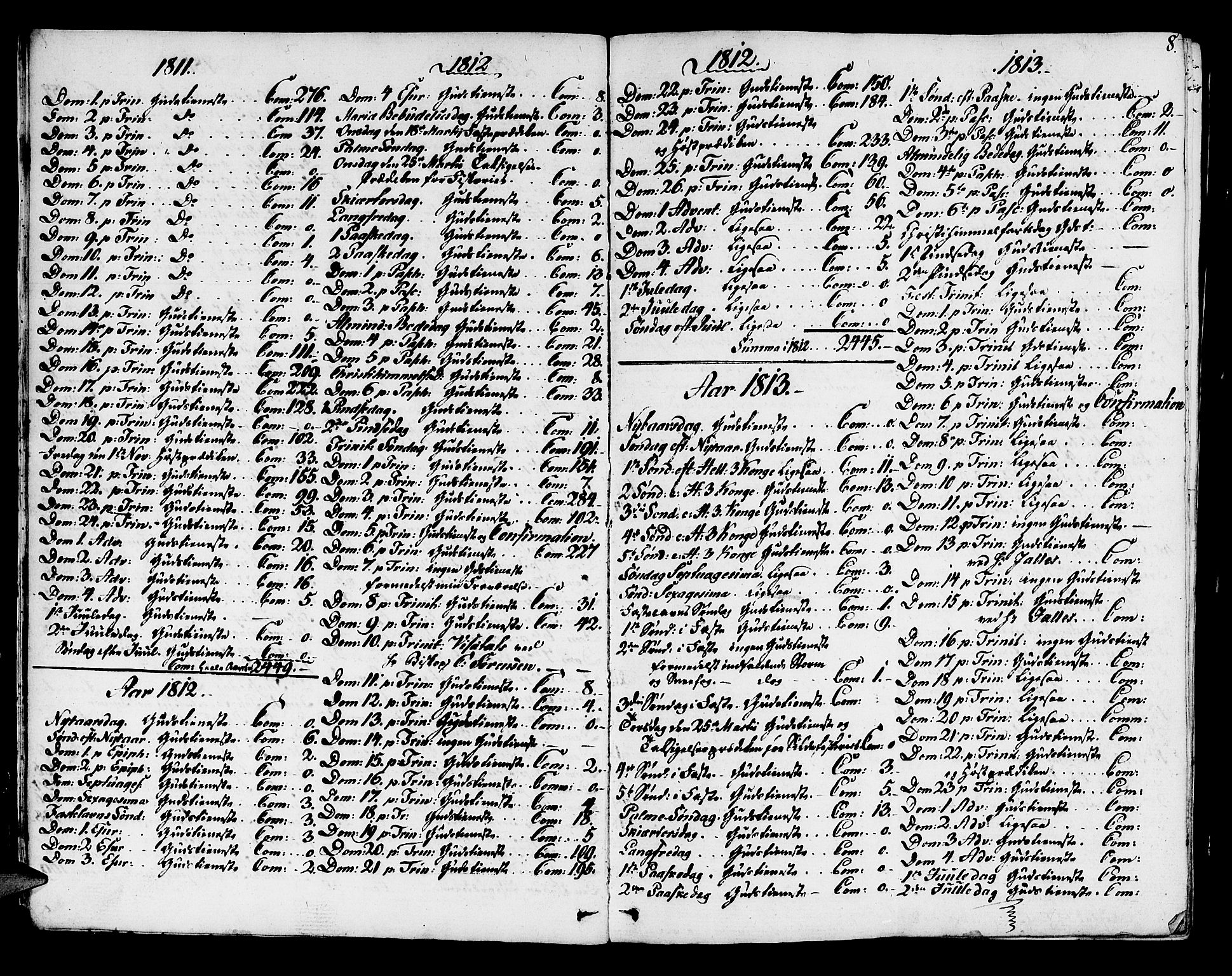 Avaldsnes sokneprestkontor, SAST/A -101851/H/Ha/Haa/L0003: Parish register (official) no. A 3, 1801-1817, p. 8
