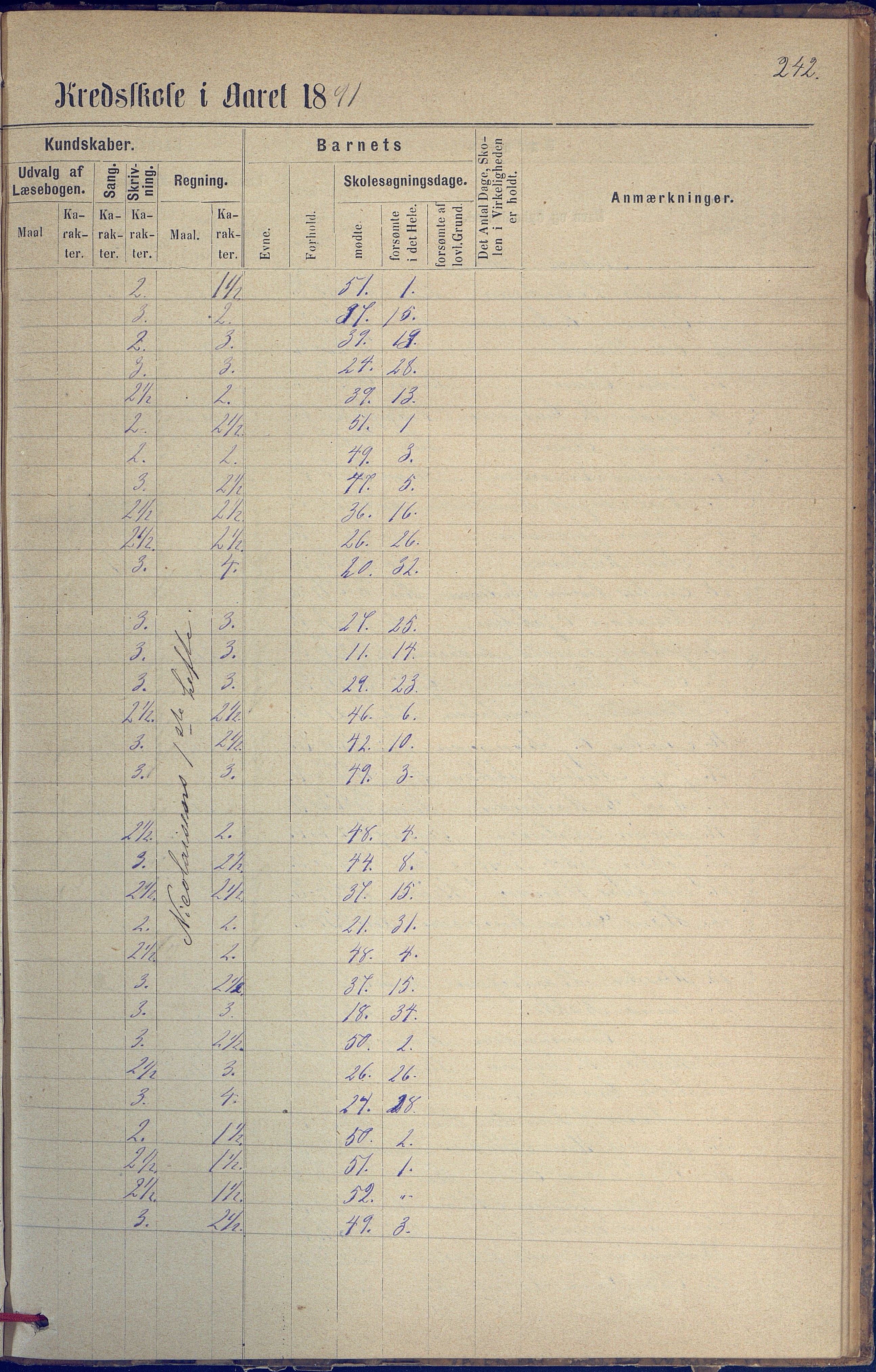 Hisøy kommune frem til 1991, AAKS/KA0922-PK/31/L0005: Skoleprotokoll, 1877-1892, p. 242