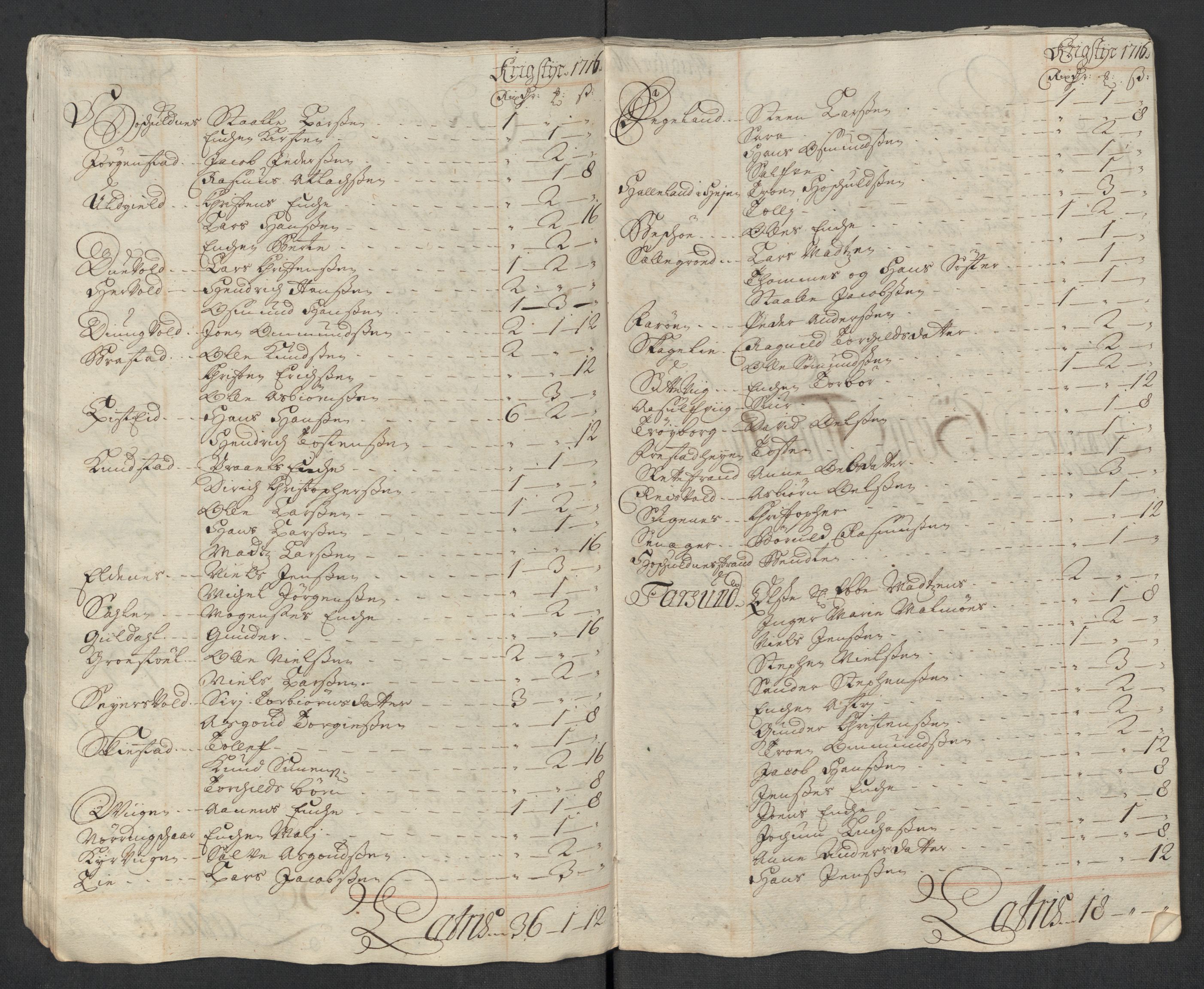 Rentekammeret inntil 1814, Reviderte regnskaper, Fogderegnskap, AV/RA-EA-4092/R43/L2560: Fogderegnskap Lista og Mandal, 1716, p. 99