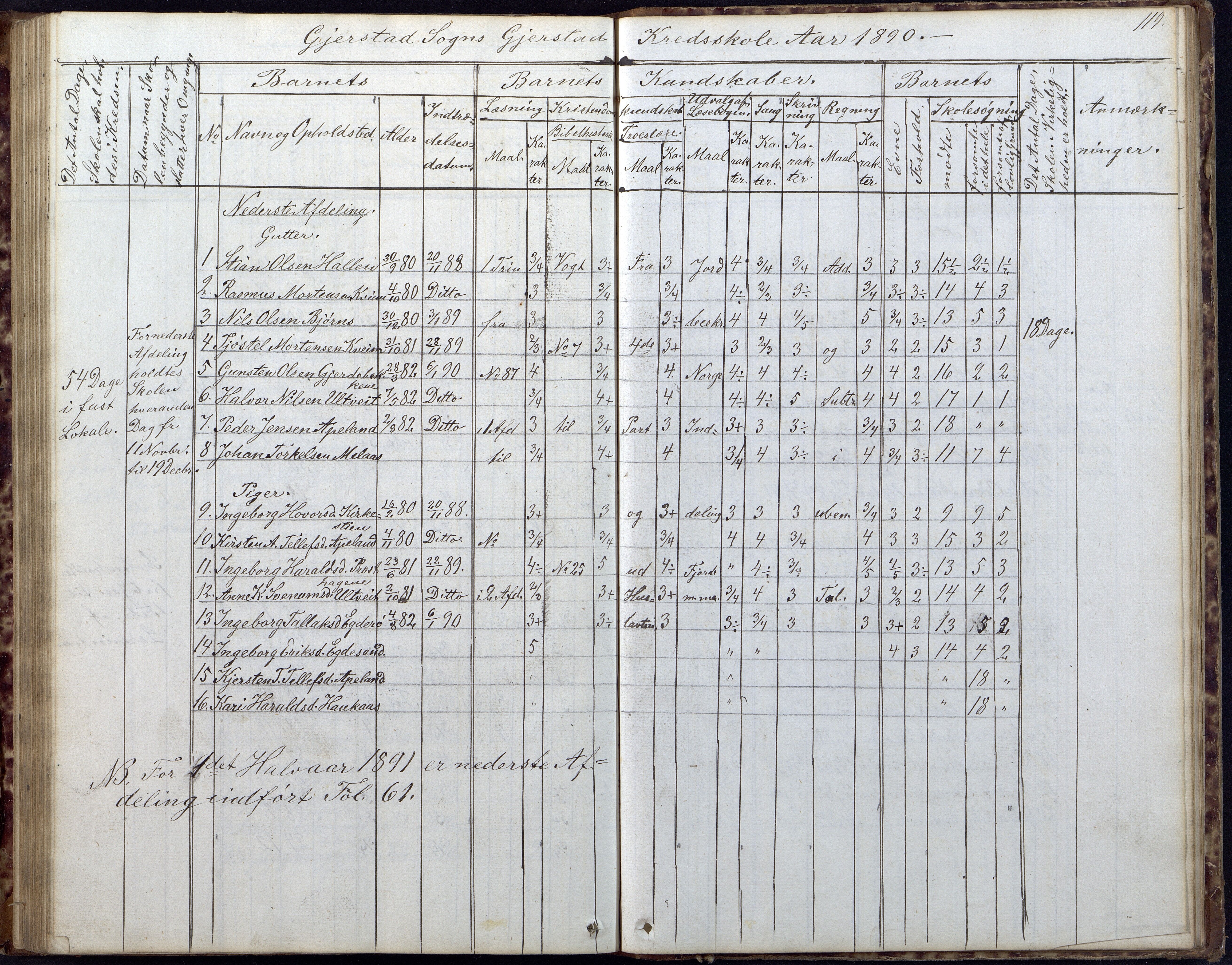 Gjerstad Kommune, Gjerstad Skole, AAKS/KA0911-550a/F02/L0005: Skoleprotokoll, 1863-1891, p. 119