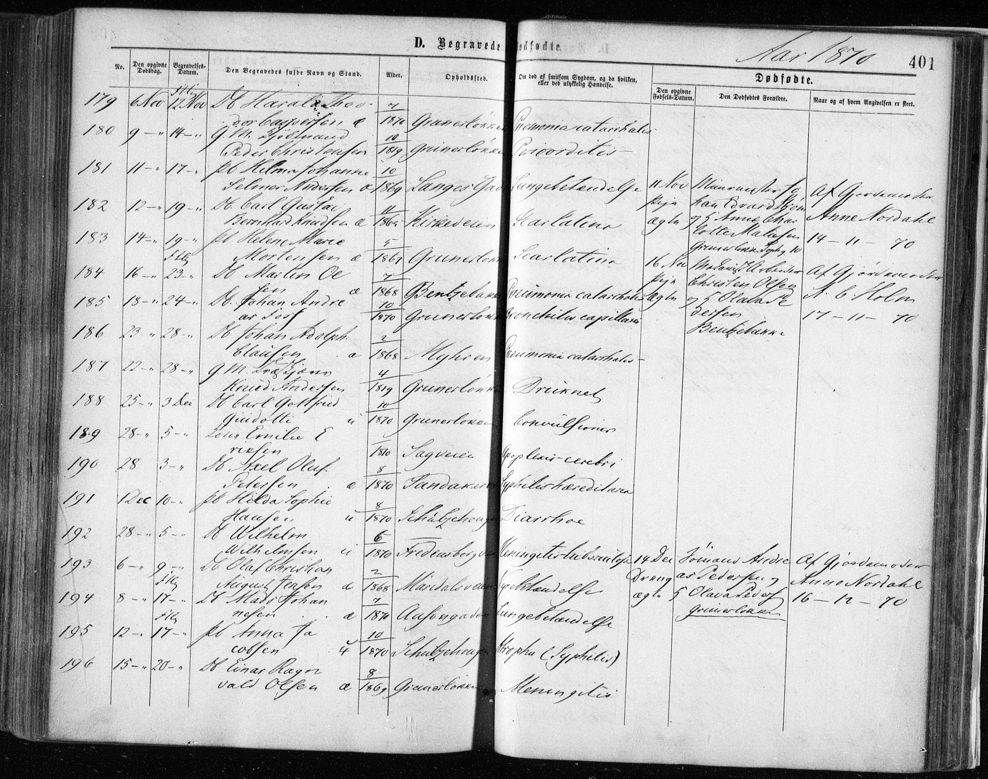Gamle Aker prestekontor Kirkebøker, SAO/A-10617a/F/L0002: Parish register (official) no. 2, 1864-1872, p. 401