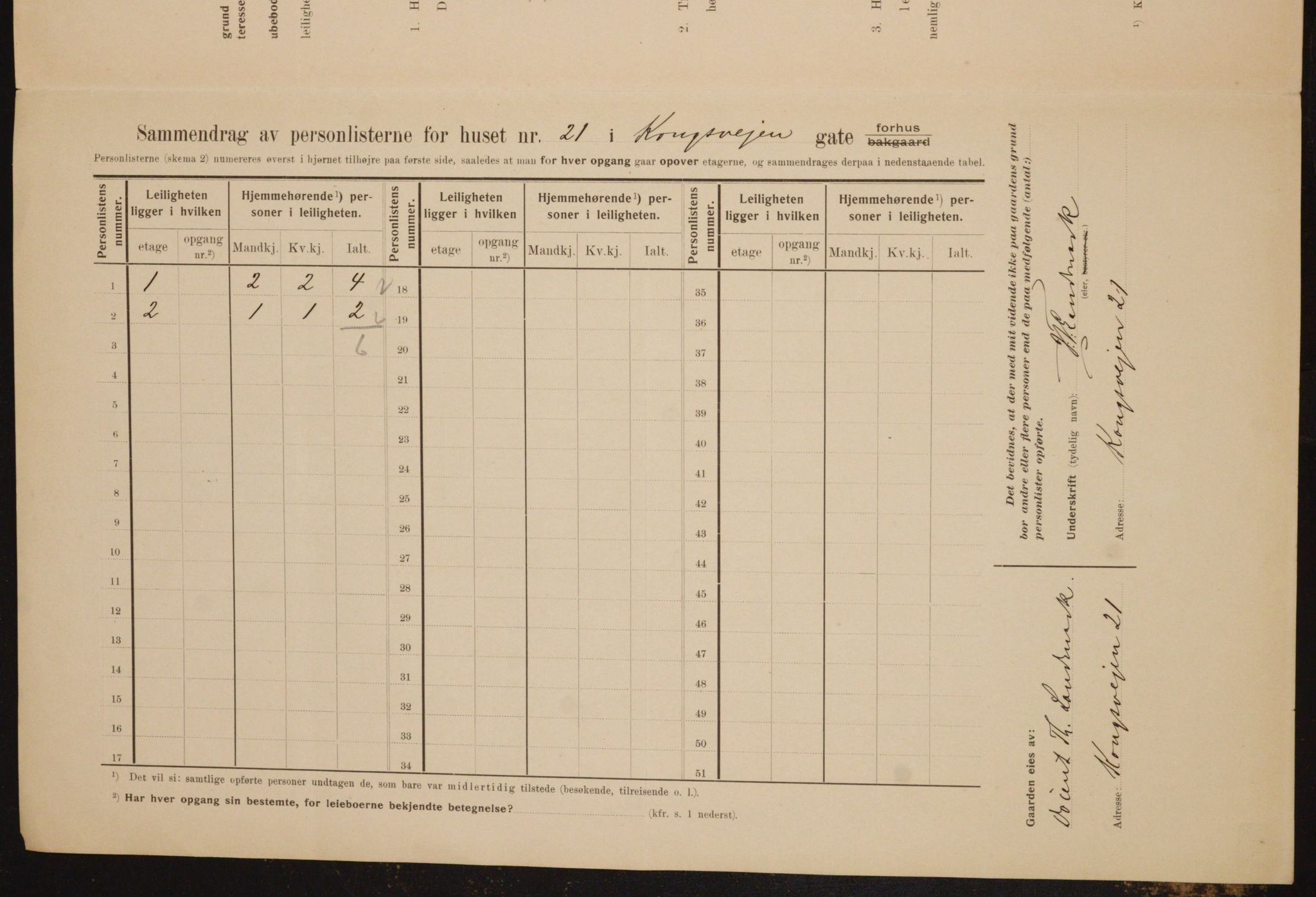 OBA, Municipal Census 1910 for Kristiania, 1910, p. 51515