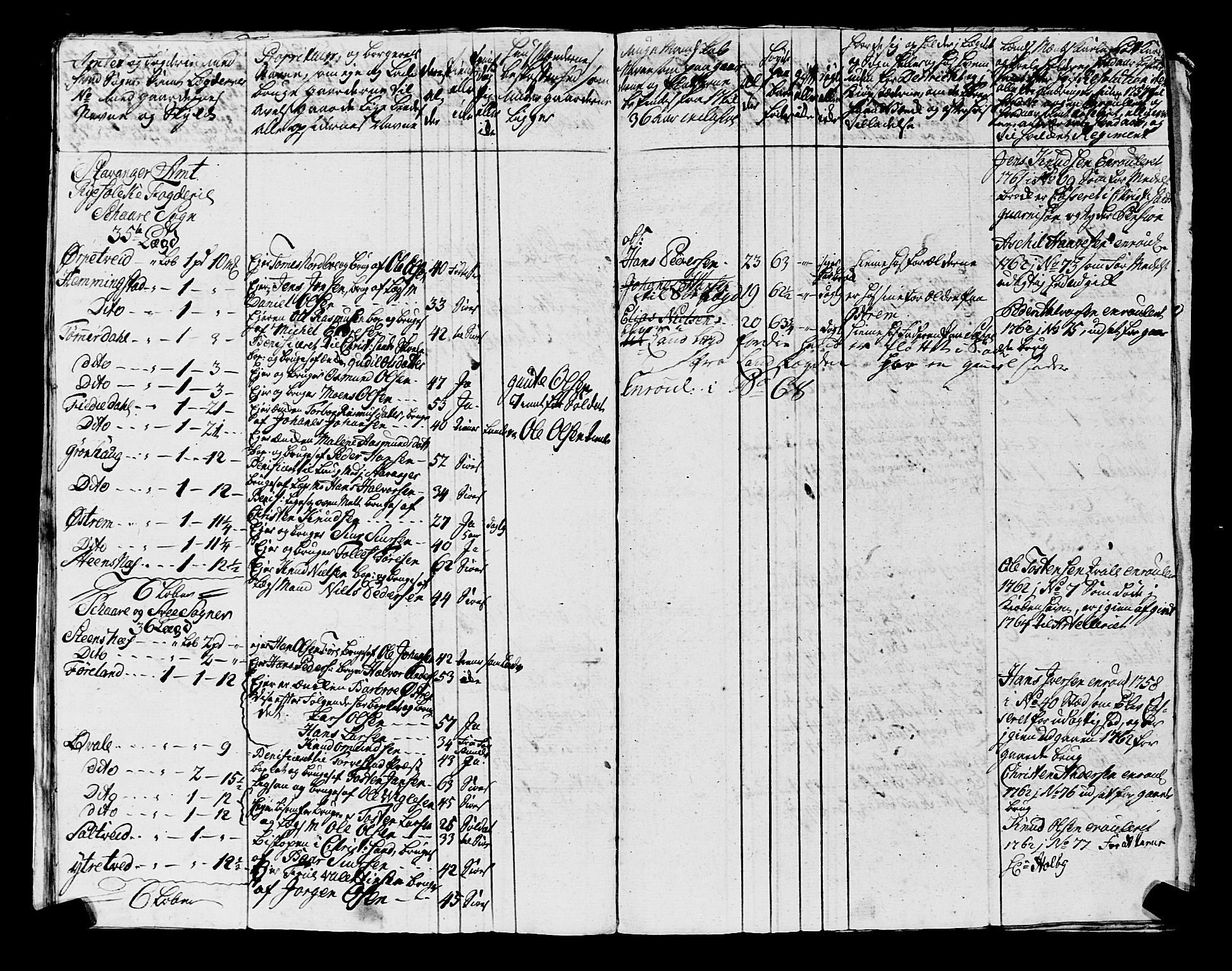 Fylkesmannen i Rogaland, AV/SAST-A-101928/99/3/325/325CA, 1655-1832, p. 7495