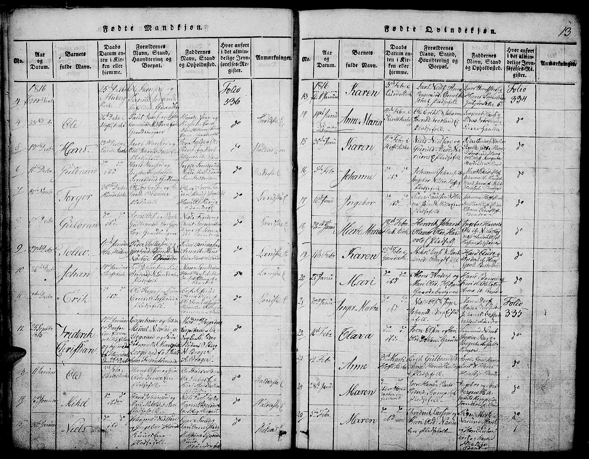 Land prestekontor, AV/SAH-PREST-120/H/Ha/Hab/L0001: Parish register (copy) no. 1, 1814-1833, p. 13