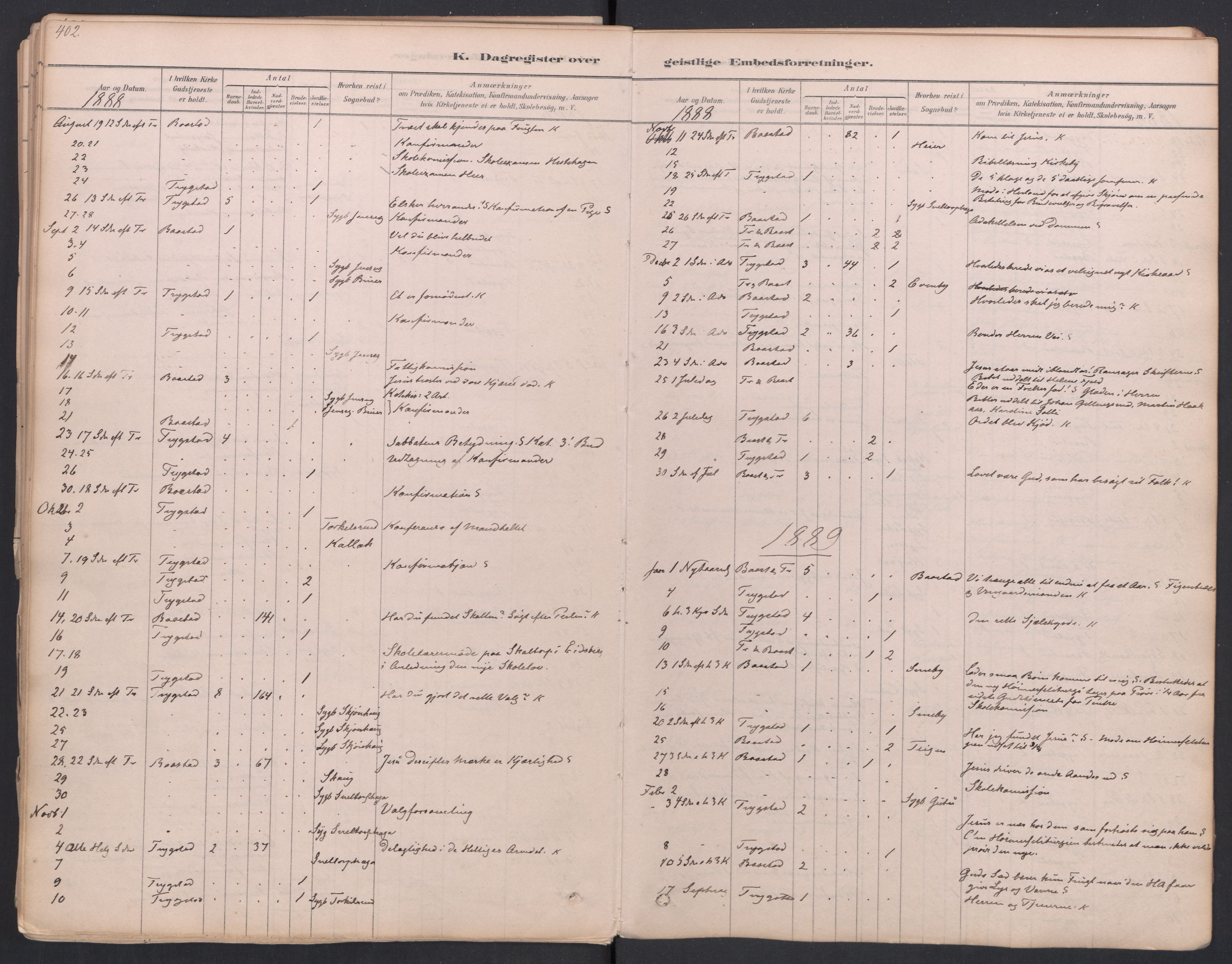 Trøgstad prestekontor Kirkebøker, AV/SAO-A-10925/F/Fa/L0010: Parish register (official) no. I 10, 1878-1898, p. 402