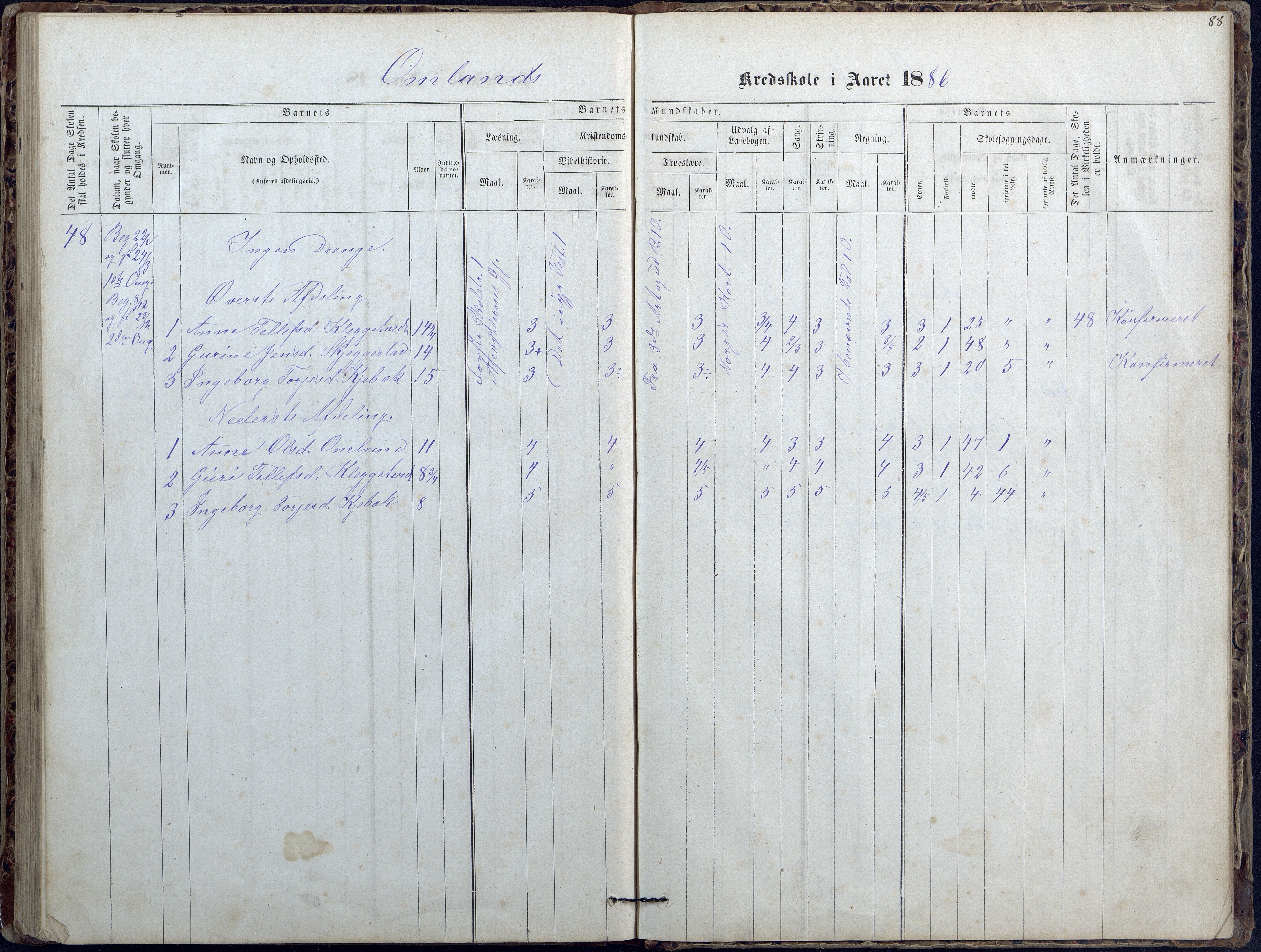 Evje kommune, Ånesland/Omland/Kleveland skolekrets, AAKS/KA0937-550f/F2/L0002: Protokoll for faste skoler i Aaneland, Kleveland og Omland kreds, 1863-1888, p. 88