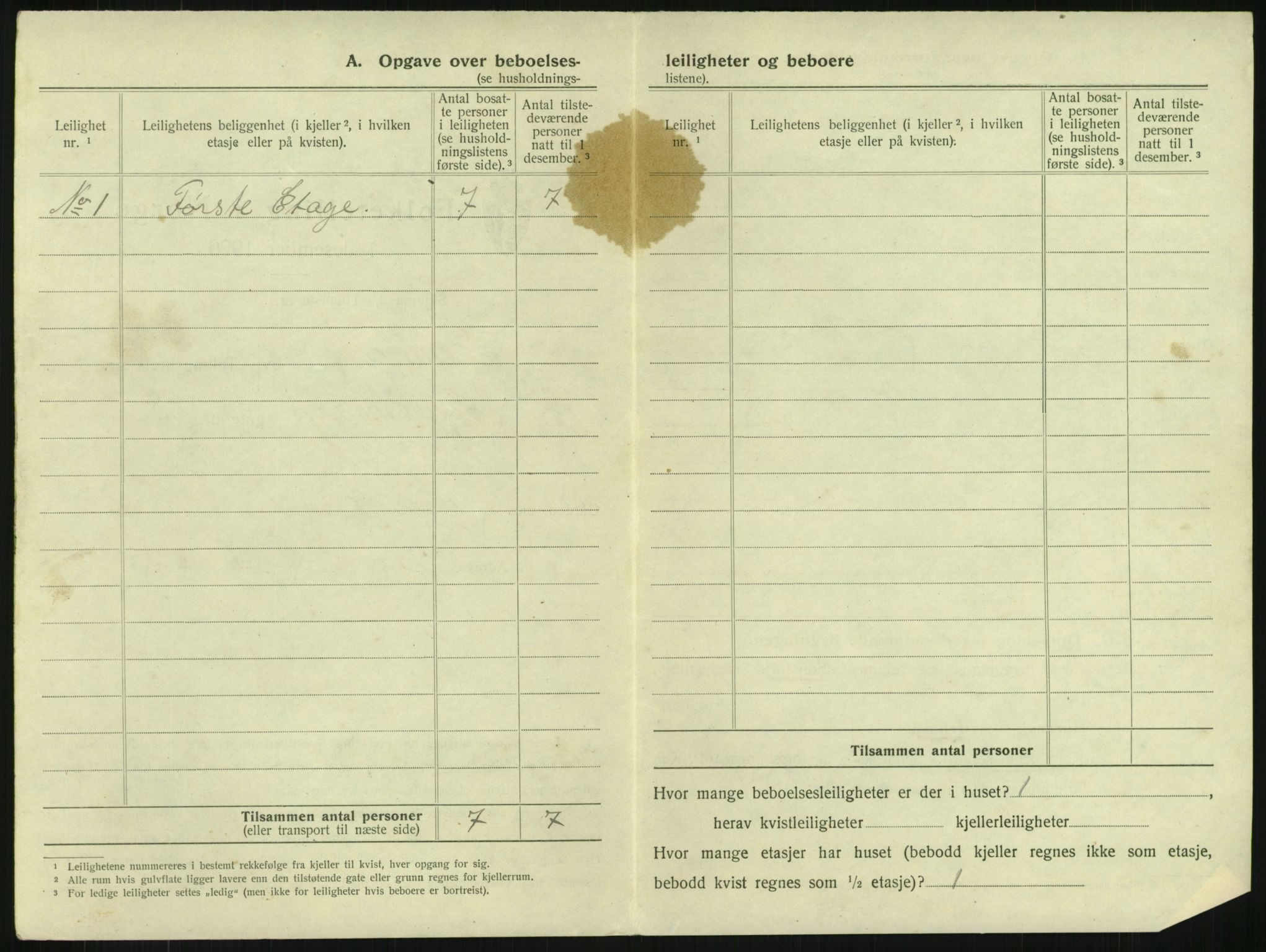 SAKO, 1920 census for Larvik, 1920, p. 1907