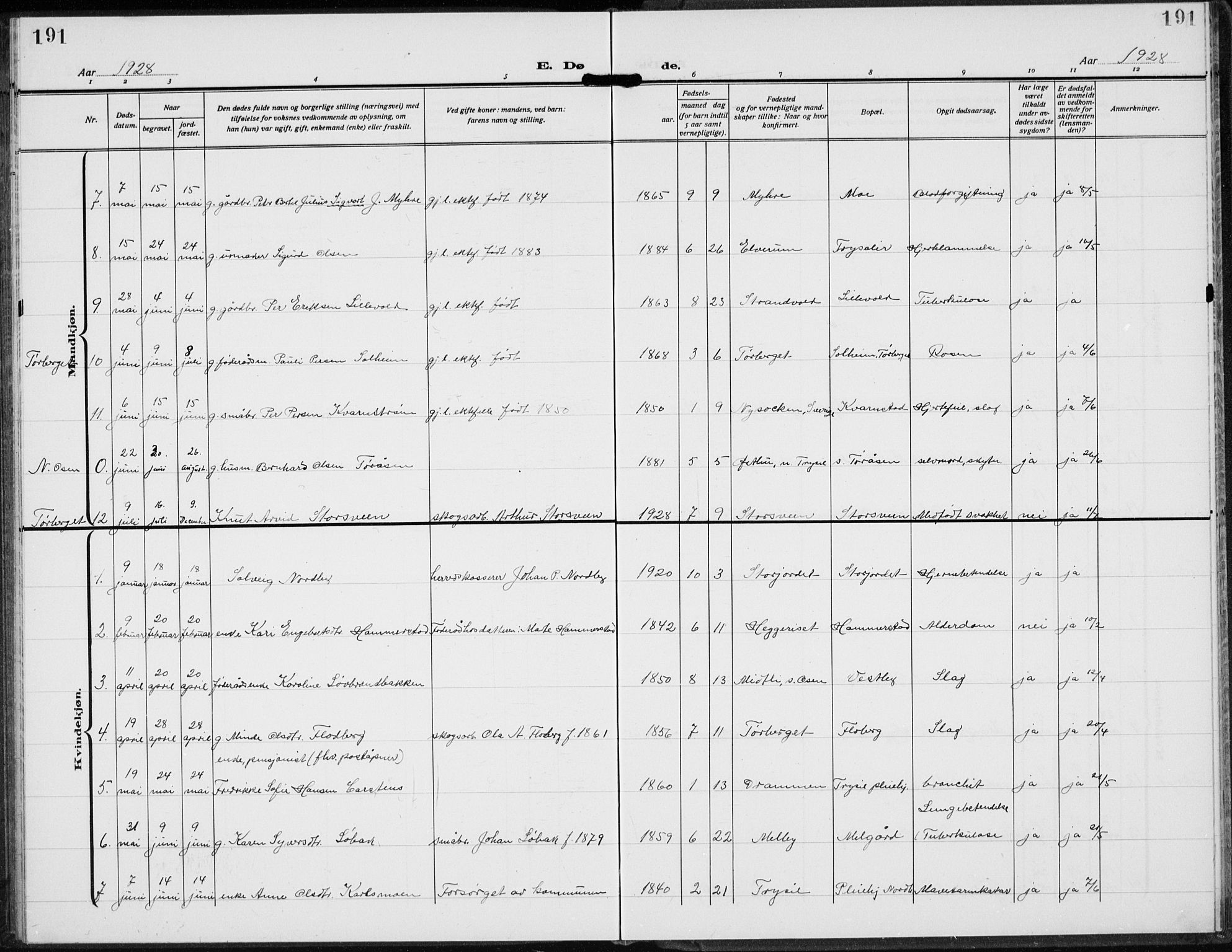 Trysil prestekontor, AV/SAH-PREST-046/H/Ha/Hab/L0010: Parish register (copy) no. 10, 1917-1937, p. 191