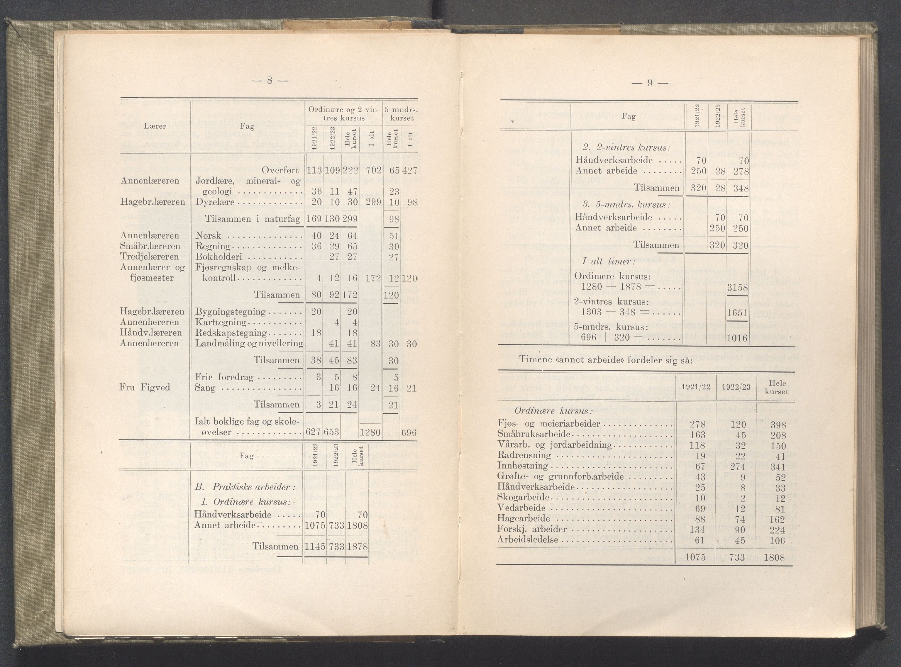 Rogaland fylkeskommune - Fylkesrådmannen , IKAR/A-900/A/Aa/Aaa/L0043: Møtebok , 1924, p. 8-9