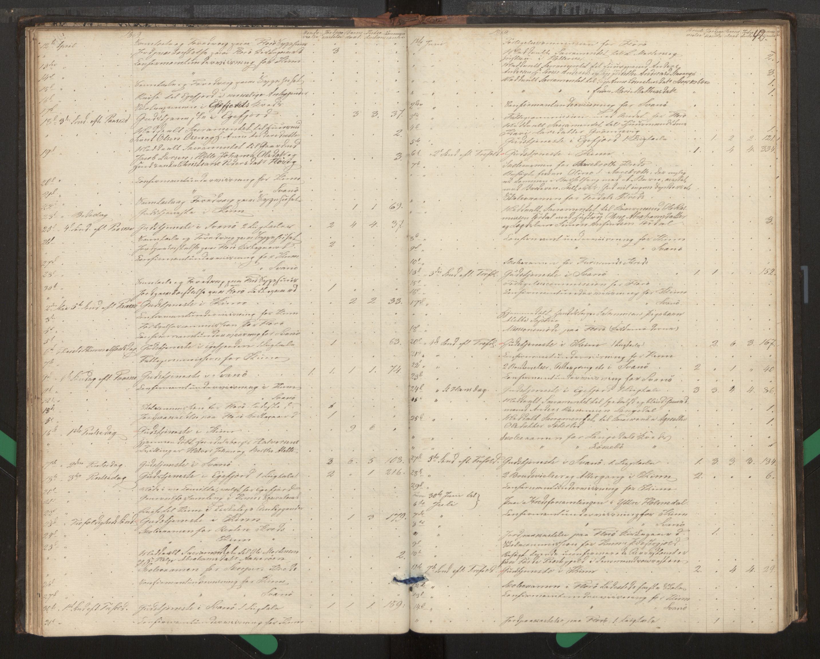 Kinn sokneprestembete, AV/SAB-A-80801/H/Haa/Haag/L0002: Diary records no. G 2, 1859-1890, p. 42