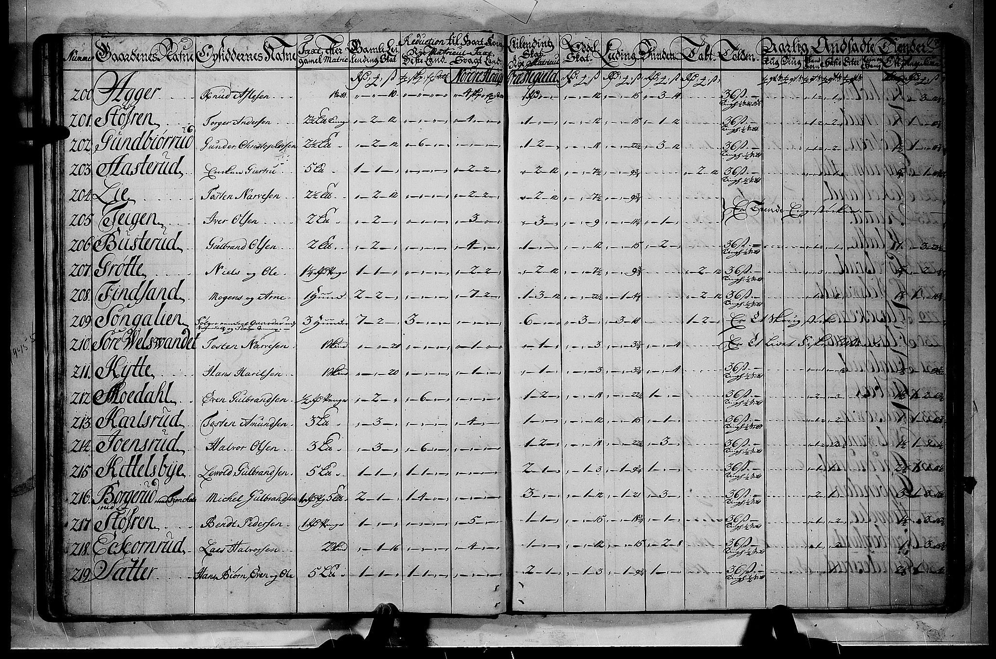 Rentekammeret inntil 1814, Realistisk ordnet avdeling, AV/RA-EA-4070/N/Nb/Nbf/L0110: Ringerike og Hallingdal matrikkelprotokoll, 1723, p. 16b-17a