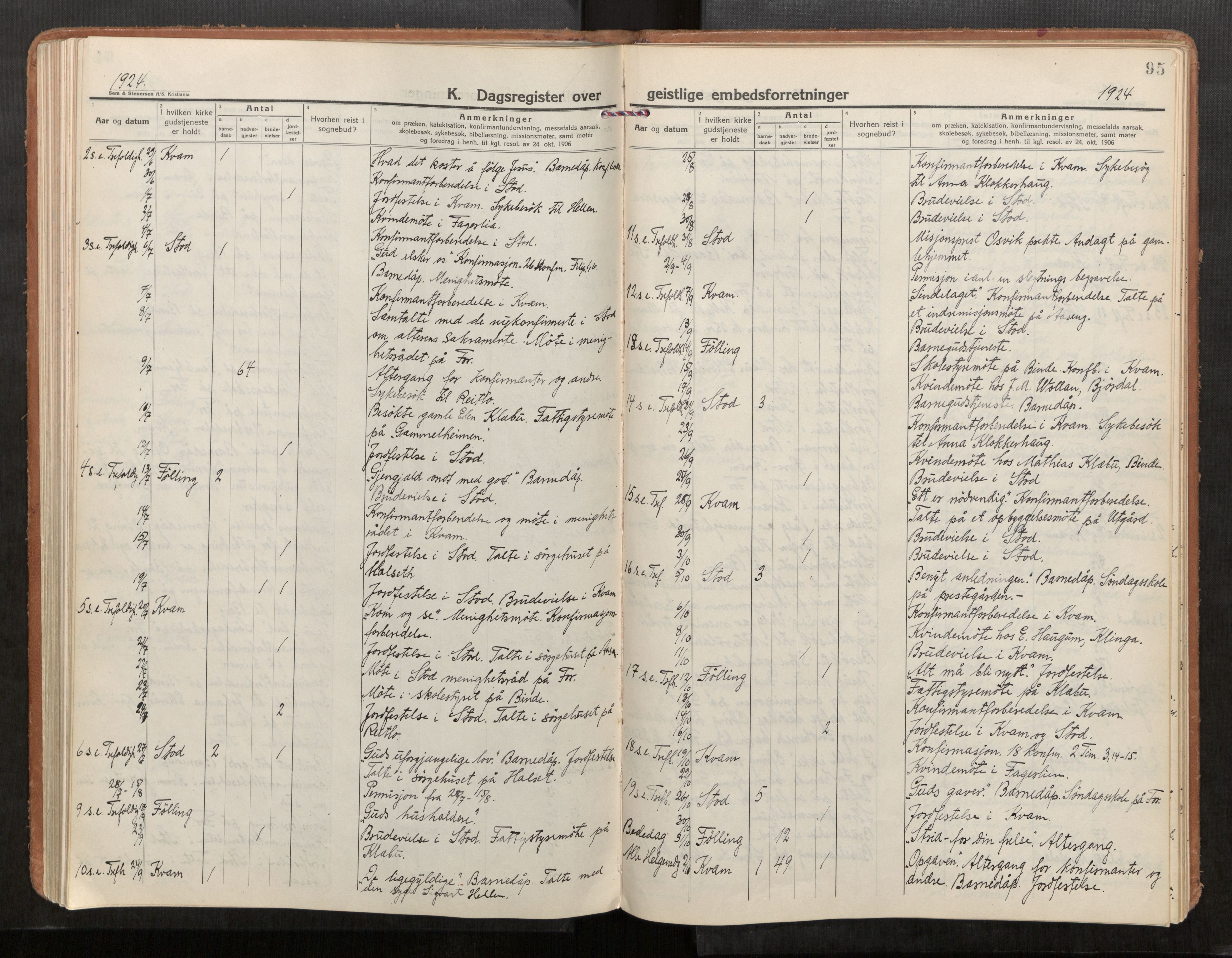 Stod sokneprestkontor, SAT/A-1164/1/I/I1/I1a/L0005: Parish register (official) no. 5, 1923-1932, p. 95