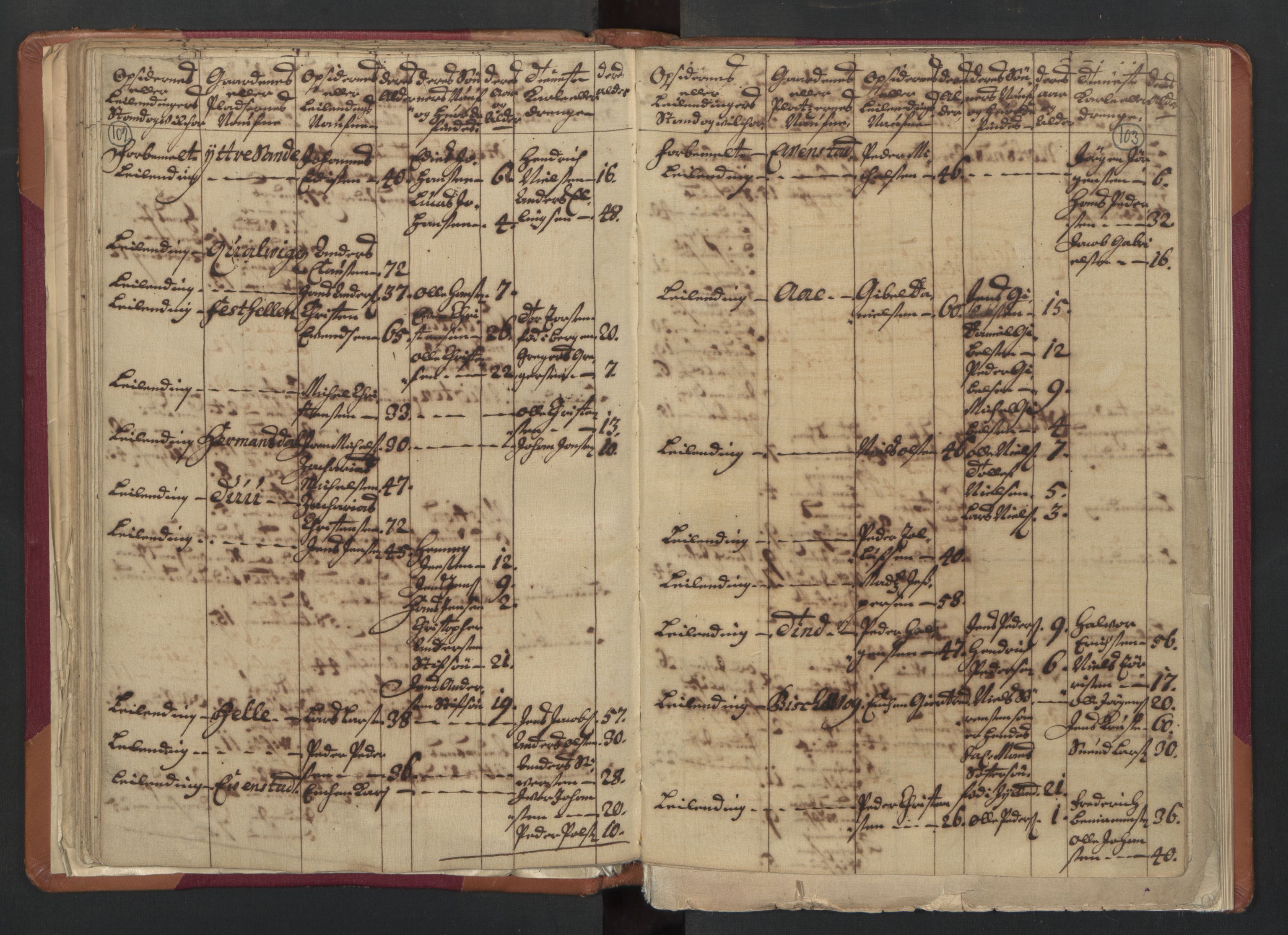 RA, Census (manntall) 1701, no. 18: Vesterålen, Andenes and Lofoten fogderi, 1701, p. 102-103