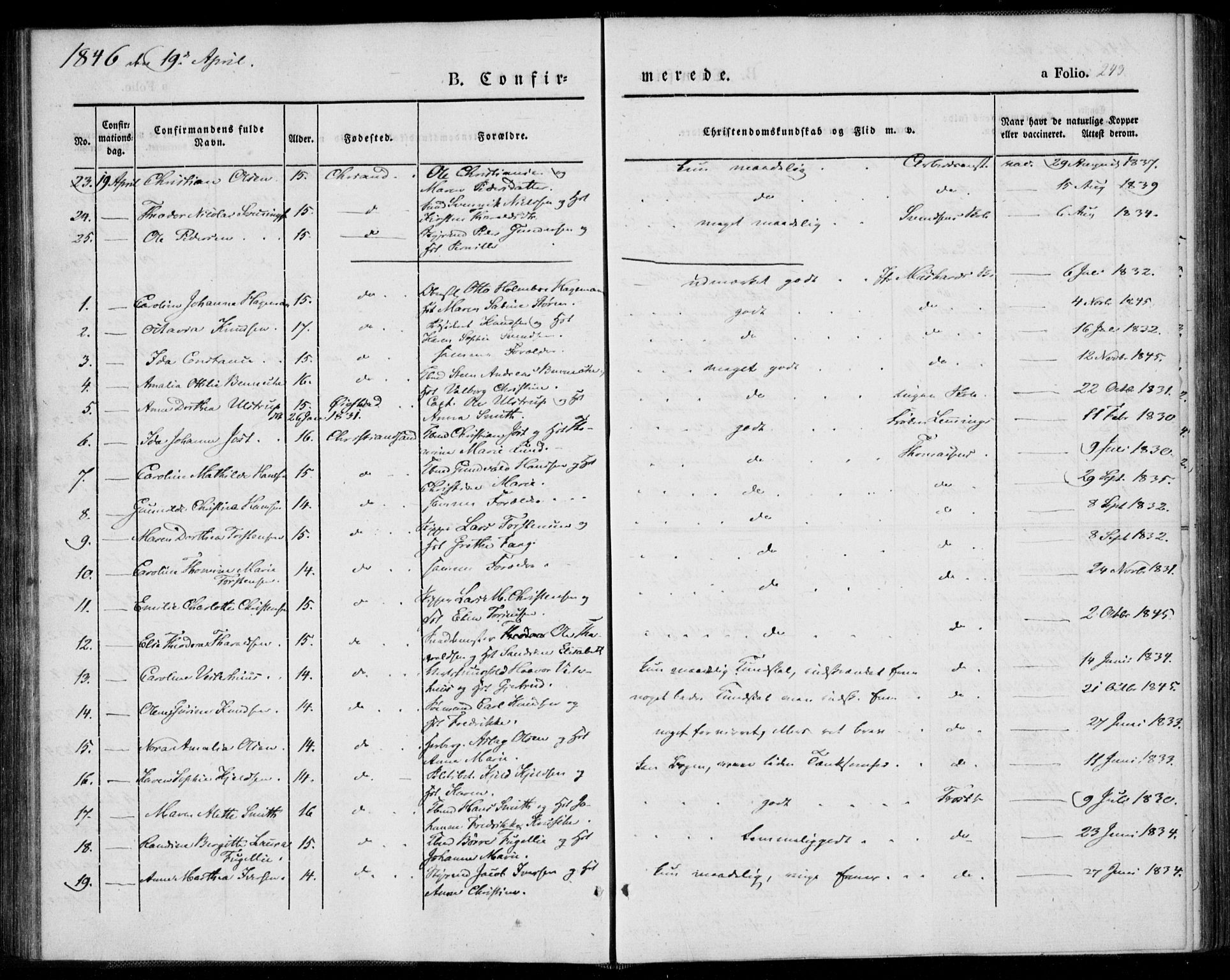 Kristiansand domprosti, AV/SAK-1112-0006/F/Fa/L0013: Parish register (official) no. A 13, 1842-1851, p. 243