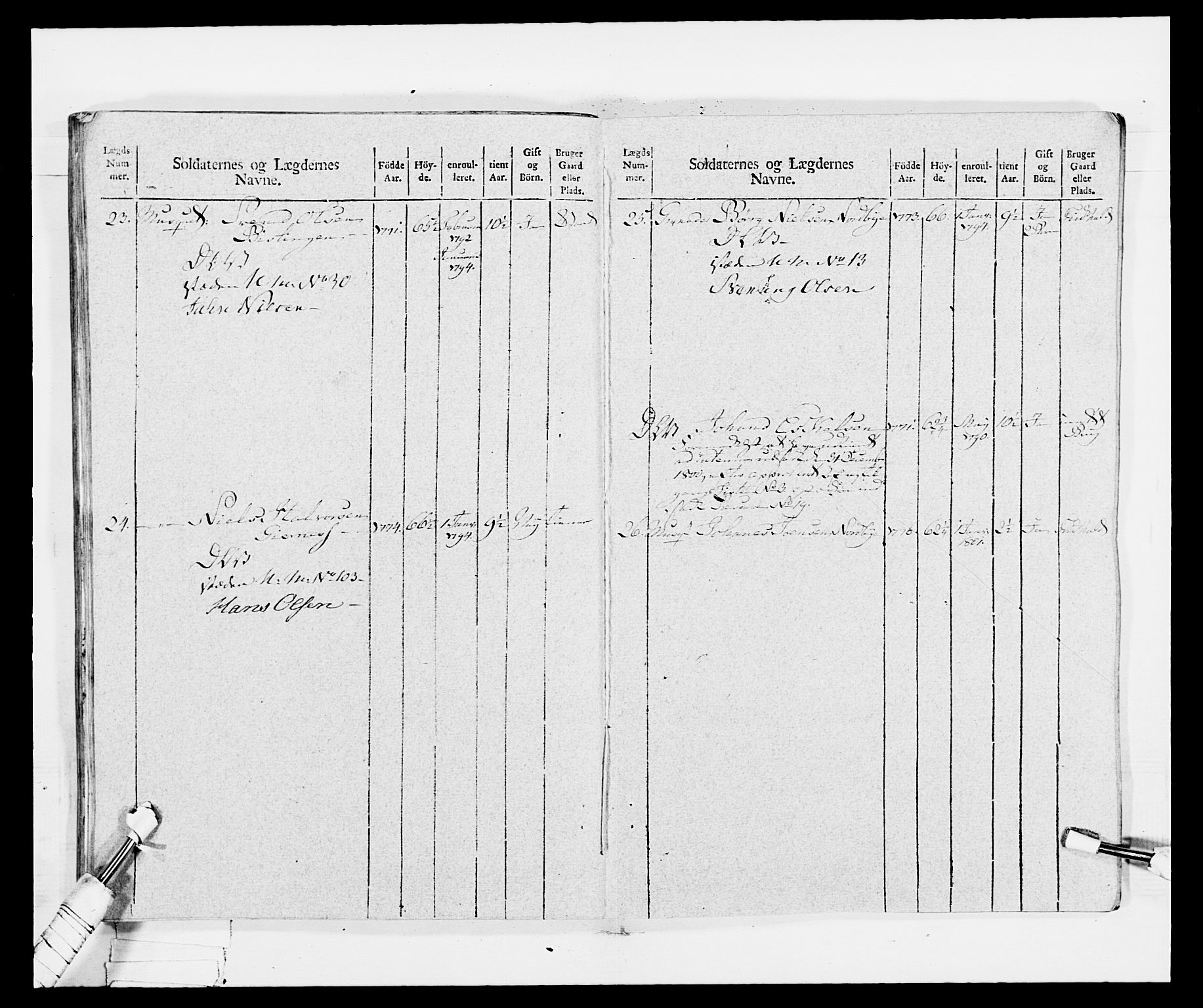 Generalitets- og kommissariatskollegiet, Det kongelige norske kommissariatskollegium, AV/RA-EA-5420/E/Eh/L0029: Sønnafjelske gevorbne infanteriregiment, 1785-1805, p. 345